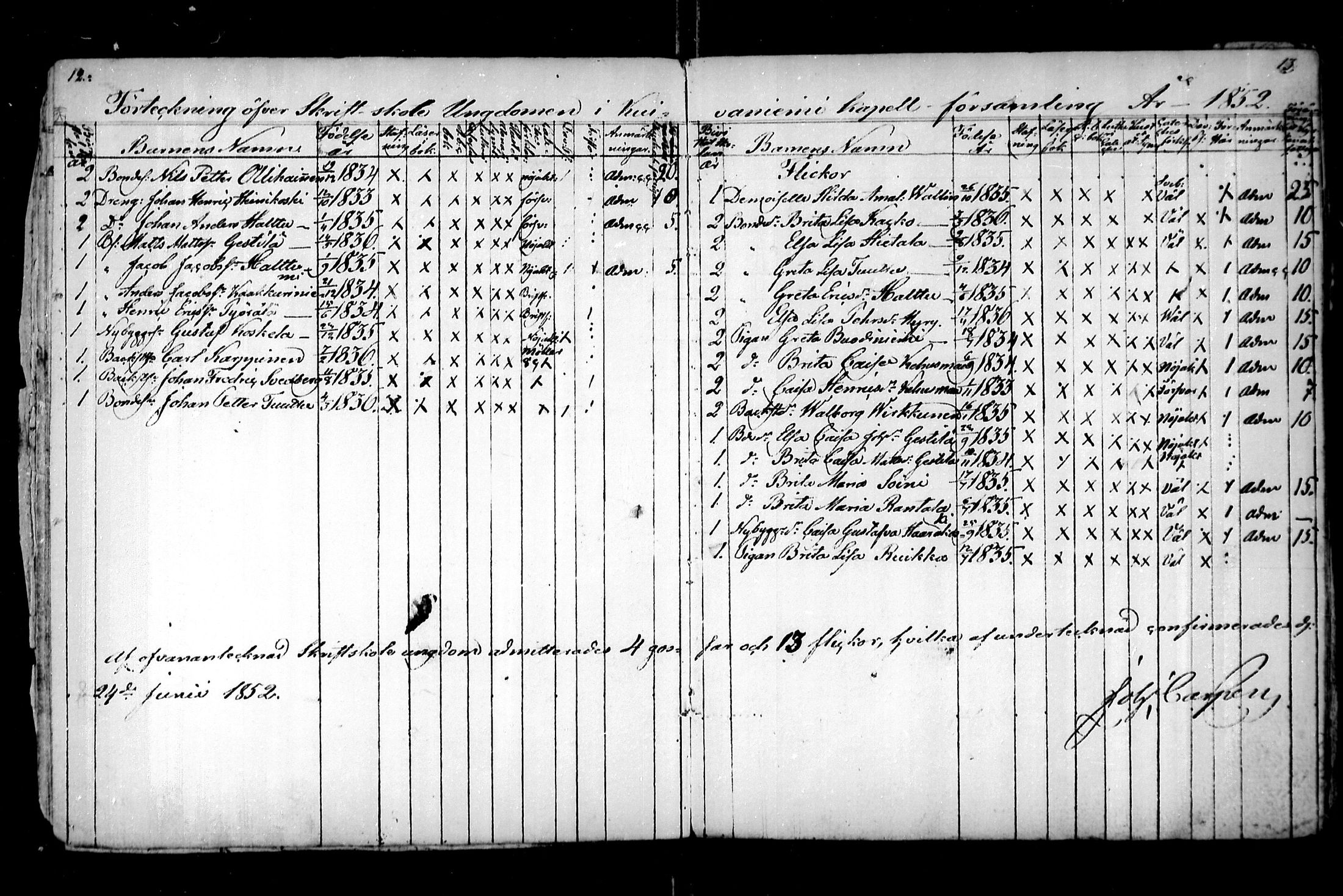 [ ../kirjat/Kirkonkirjat/kuivaniemi/rippilapset_1847-1861_mko1/kuvat/8.jpg ]