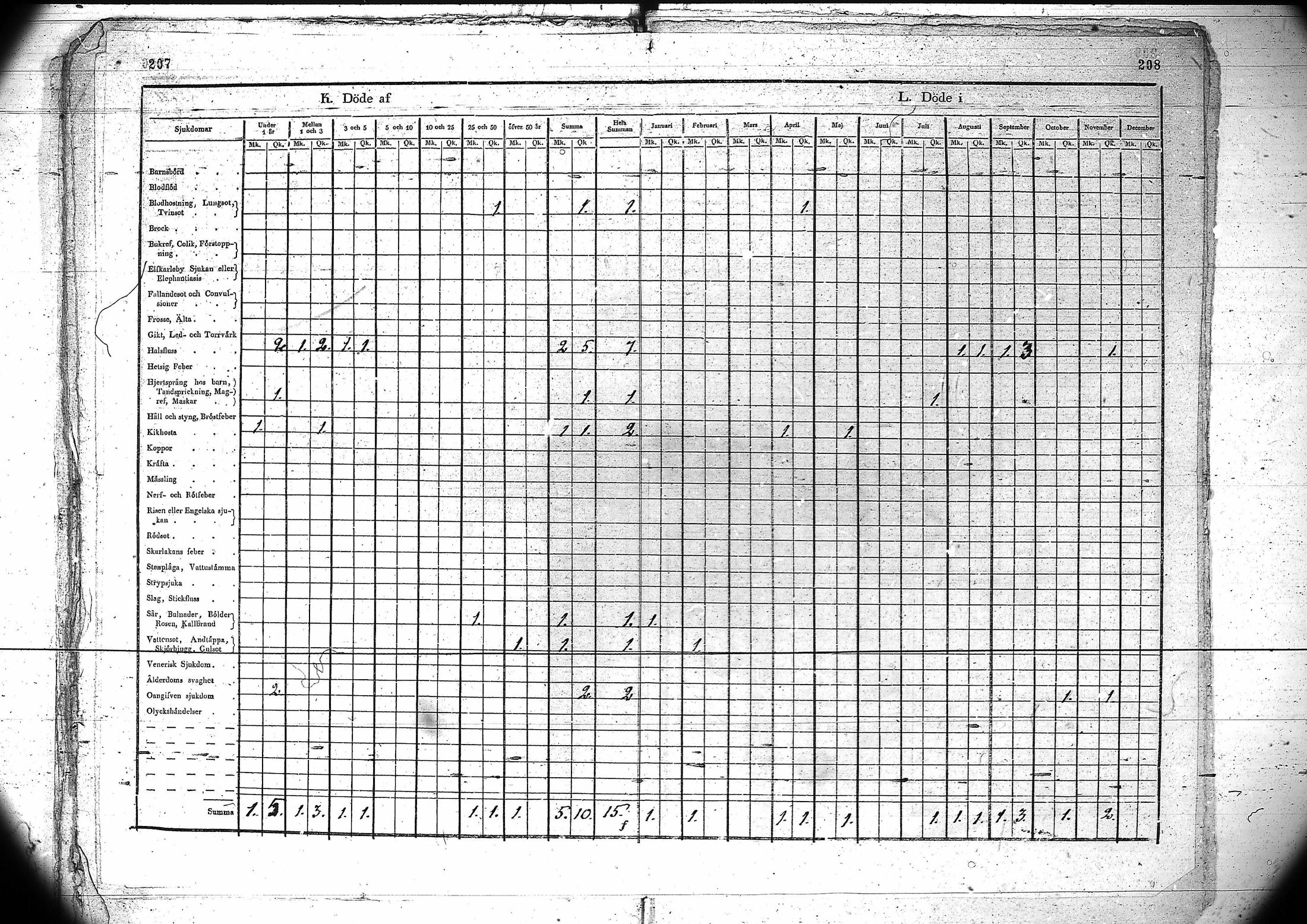 [ ../kirjat/Kirkonkirjat/kuivaniemi/vakilukutauluja_1793-1865_va90/kuvat/107.jpg ]