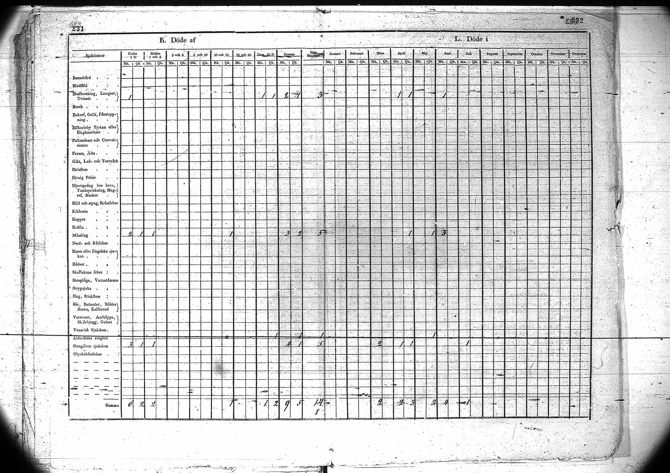 [ ../kirjat/Kirkonkirjat/kuivaniemi/vakilukutauluja_1793-1865_va90/kuvat/119.jpg ]