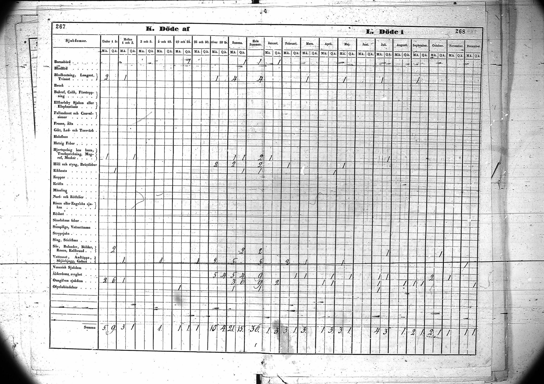 [ ../kirjat/Kirkonkirjat/kuivaniemi/vakilukutauluja_1793-1865_va90/kuvat/137.jpg ]