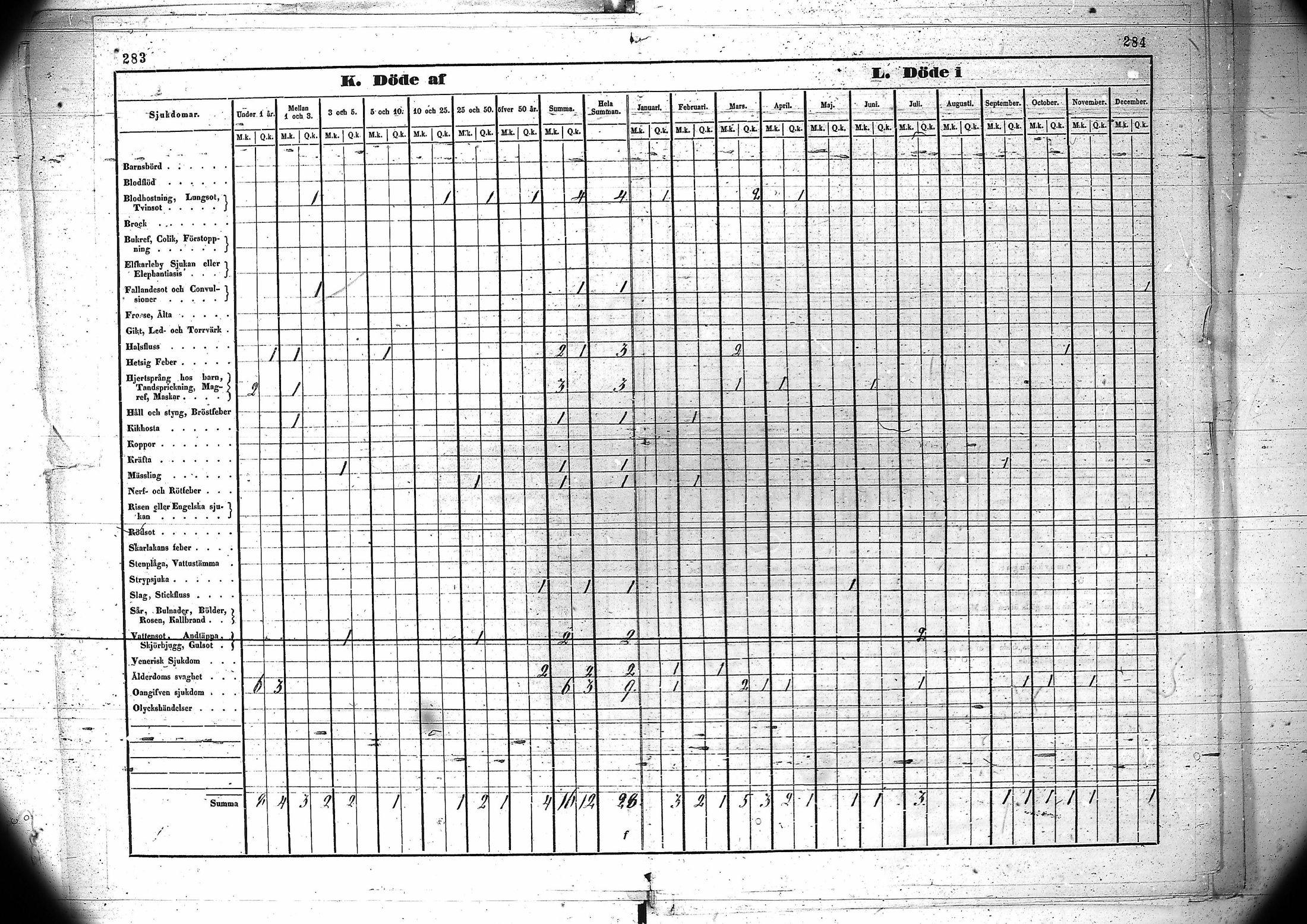 [ ../kirjat/Kirkonkirjat/kuivaniemi/vakilukutauluja_1793-1865_va90/kuvat/145.jpg ]