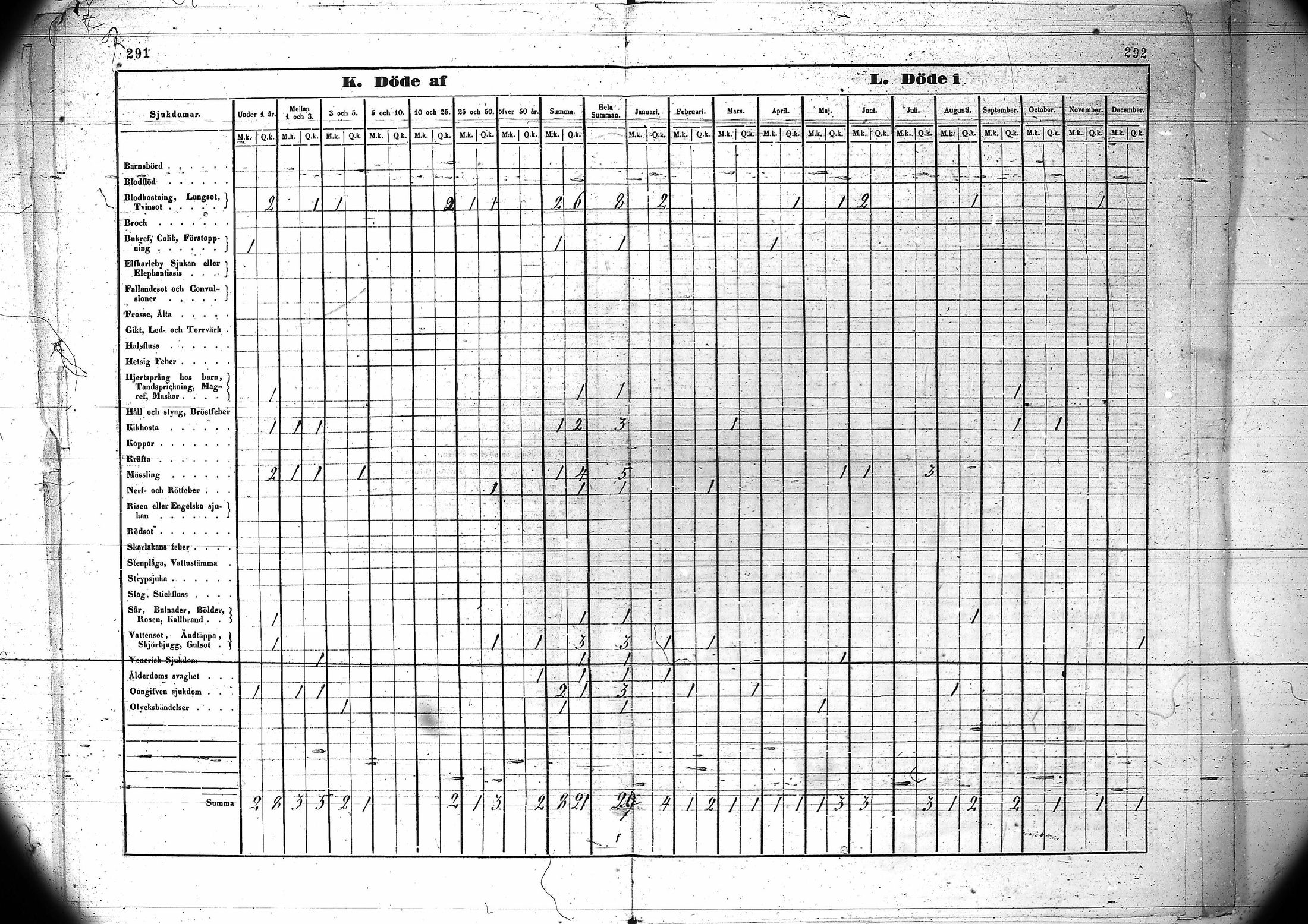 [ ../kirjat/Kirkonkirjat/kuivaniemi/vakilukutauluja_1793-1865_va90/kuvat/149.jpg ]