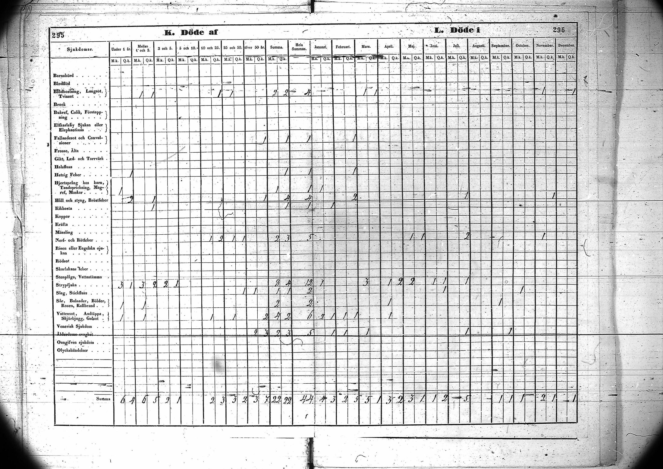 [ ../kirjat/Kirkonkirjat/kuivaniemi/vakilukutauluja_1793-1865_va90/kuvat/151.jpg ]