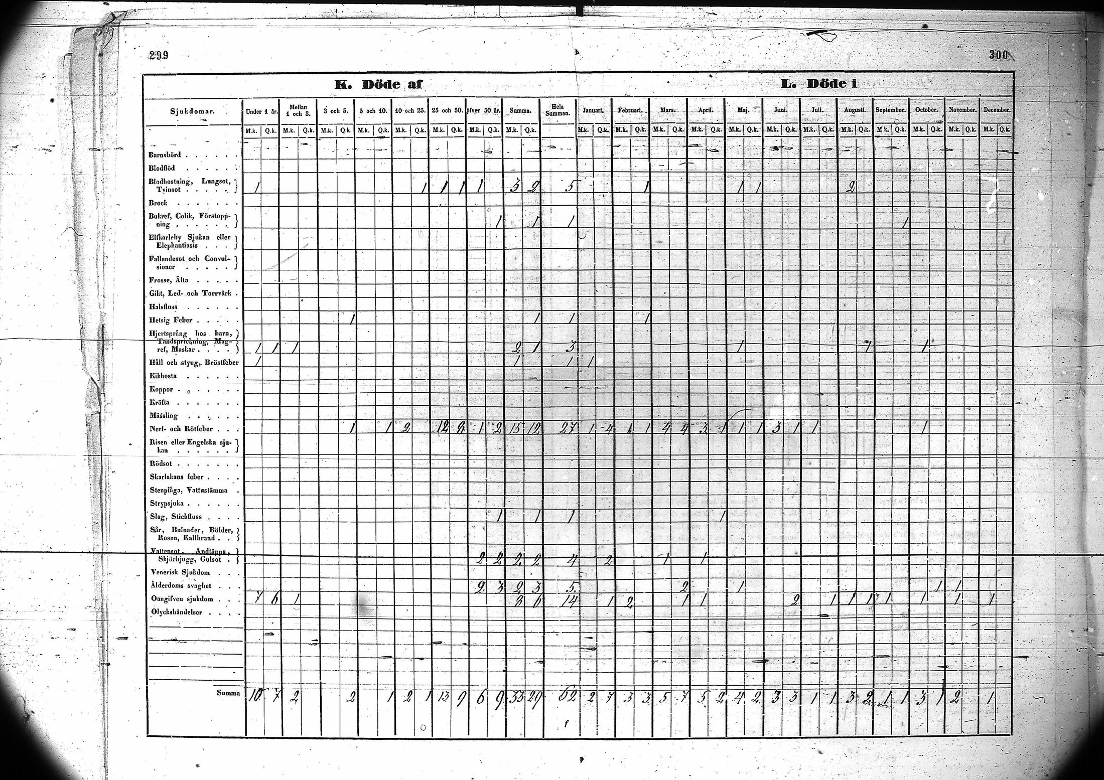 [ ../kirjat/Kirkonkirjat/kuivaniemi/vakilukutauluja_1793-1865_va90/kuvat/153.jpg ]