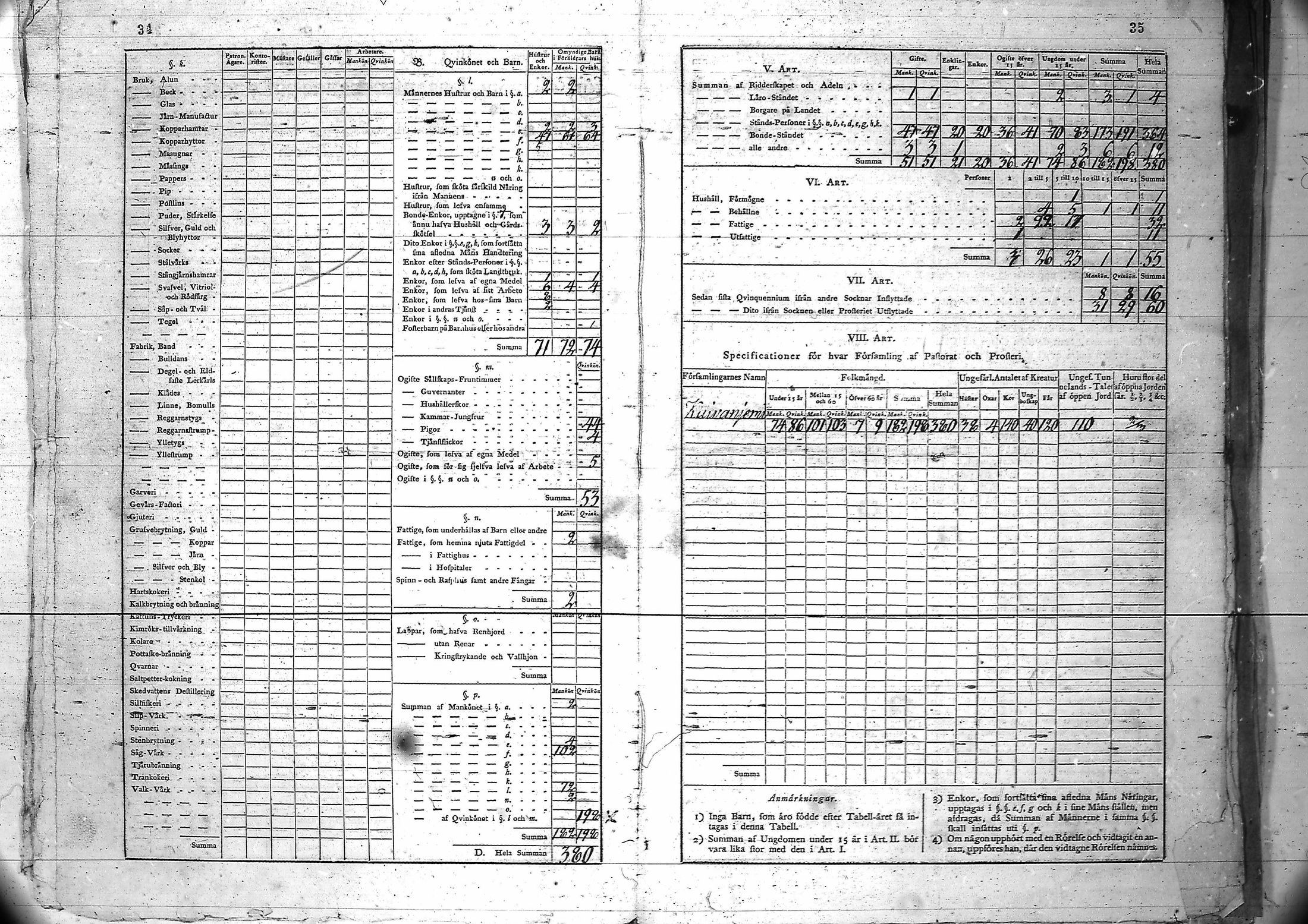 [ ../kirjat/Kirkonkirjat/kuivaniemi/vakilukutauluja_1793-1865_va90/kuvat/20.jpg ]