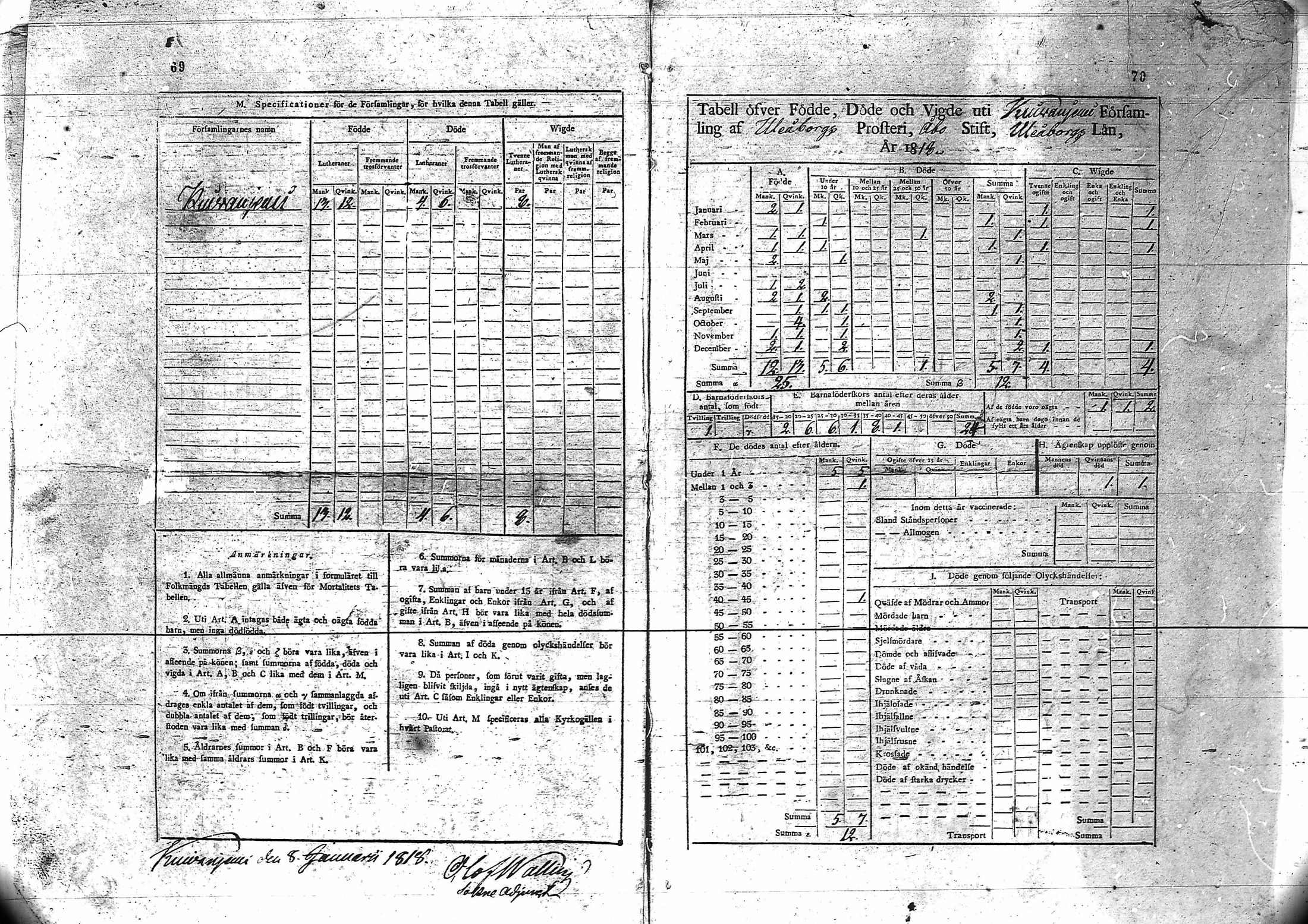 [ ../kirjat/Kirkonkirjat/kuivaniemi/vakilukutauluja_1793-1865_va90/kuvat/38.jpg ]