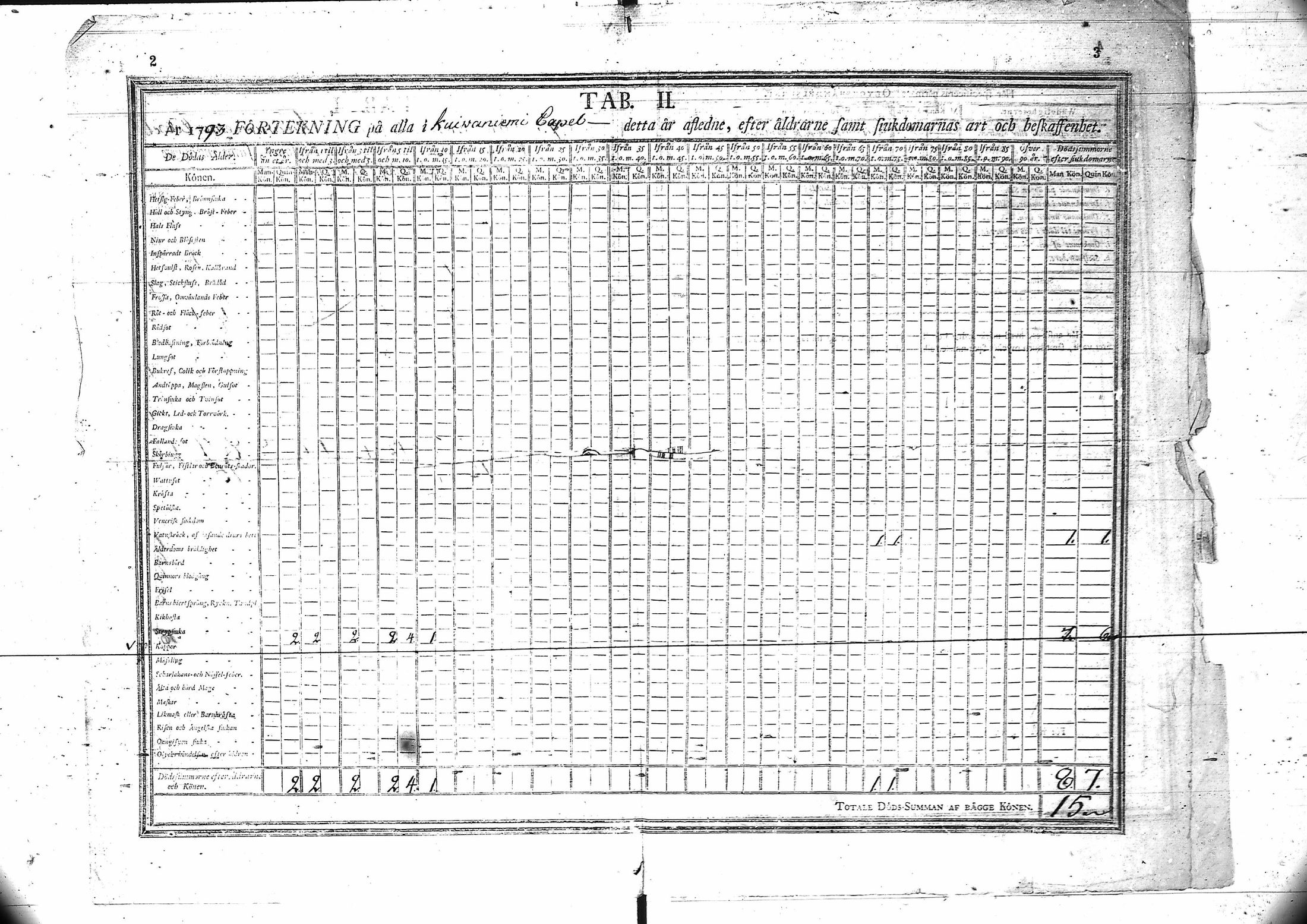 [ ../kirjat/Kirkonkirjat/kuivaniemi/vakilukutauluja_1793-1865_va90/kuvat/4.jpg ]