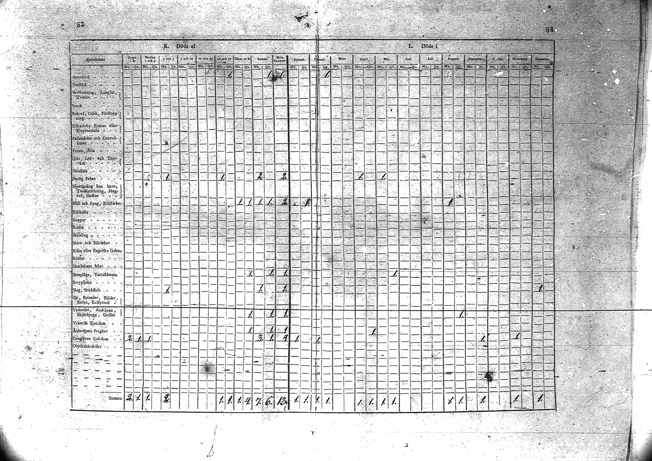 [ ../kirjat/Kirkonkirjat/kuivaniemi/vakilukutauluja_1793-1865_va90/kuvat/45.jpg ]