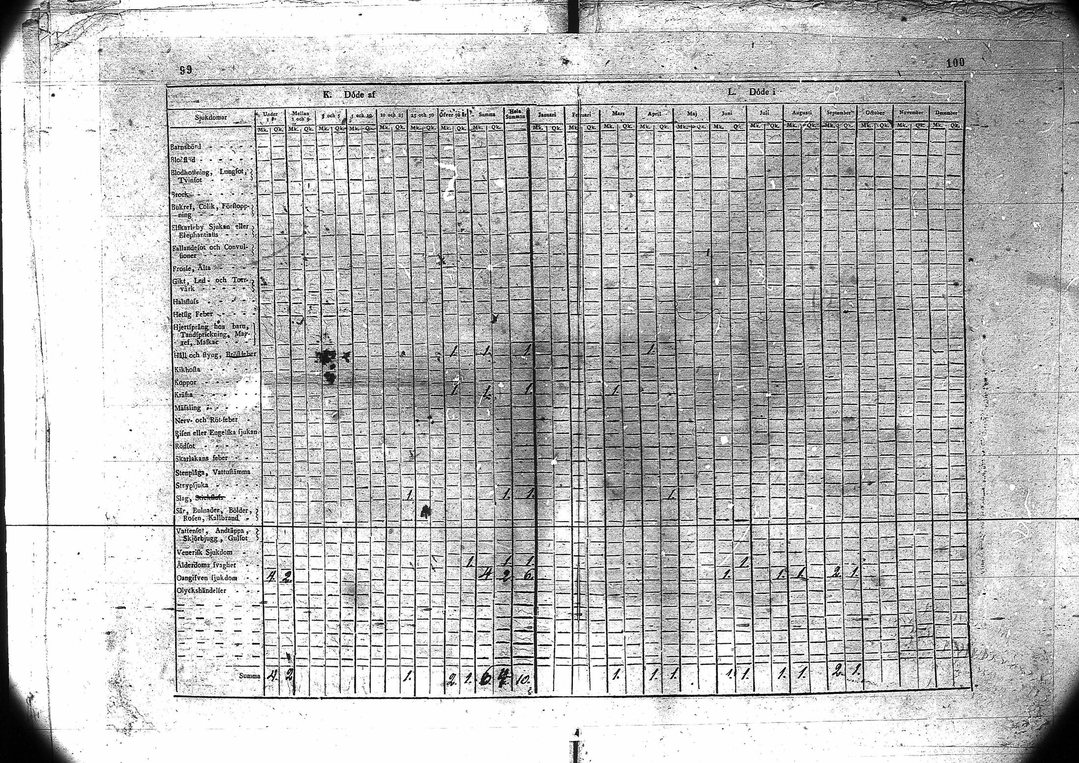 [ ../kirjat/Kirkonkirjat/kuivaniemi/vakilukutauluja_1793-1865_va90/kuvat/53.jpg ]