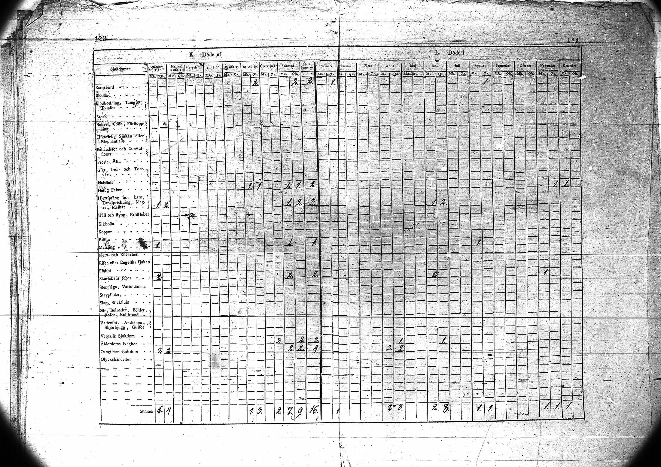 [ ../kirjat/Kirkonkirjat/kuivaniemi/vakilukutauluja_1793-1865_va90/kuvat/65.jpg ]