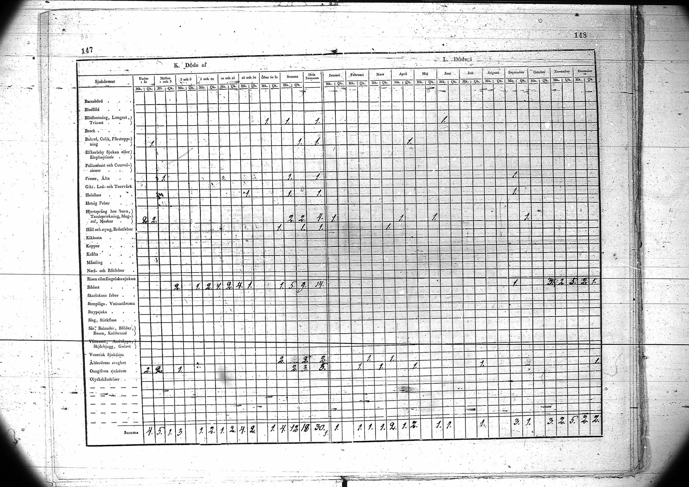 [ ../kirjat/Kirkonkirjat/kuivaniemi/vakilukutauluja_1793-1865_va90/kuvat/77.jpg ]