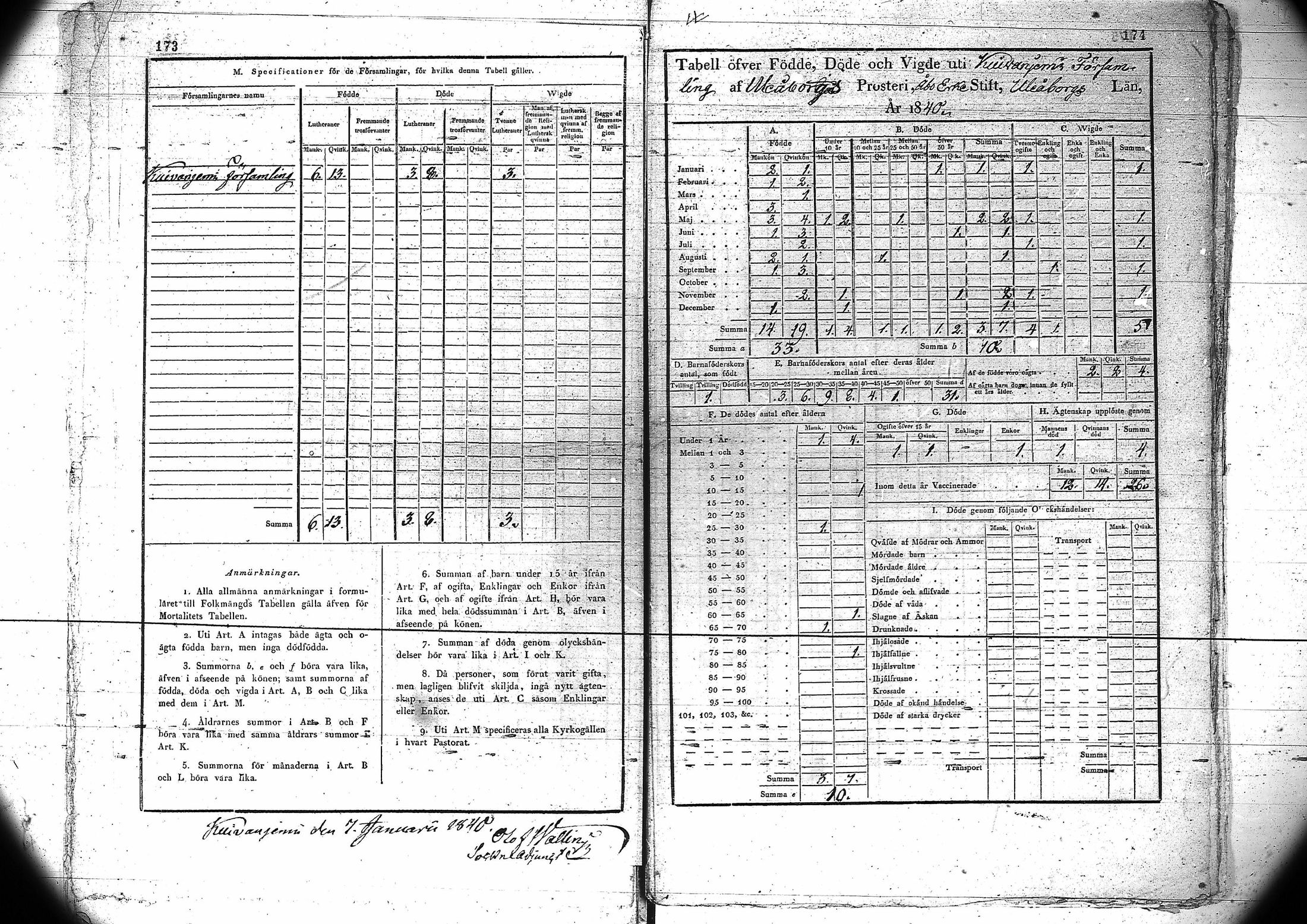 [ ../kirjat/Kirkonkirjat/kuivaniemi/vakilukutauluja_1793-1865_va90/kuvat/90.jpg ]