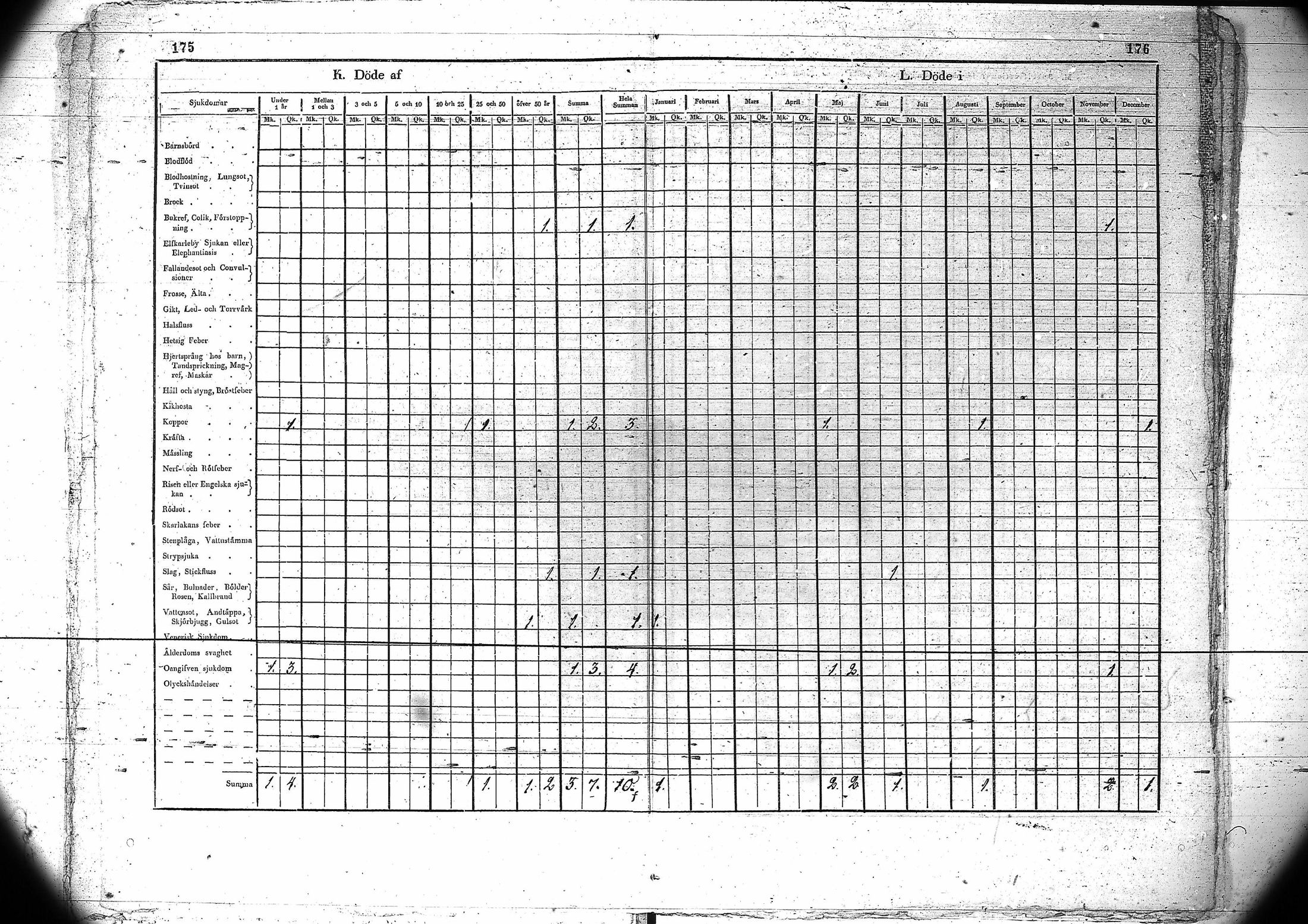 [ ../kirjat/Kirkonkirjat/kuivaniemi/vakilukutauluja_1793-1865_va90/kuvat/91.jpg ]