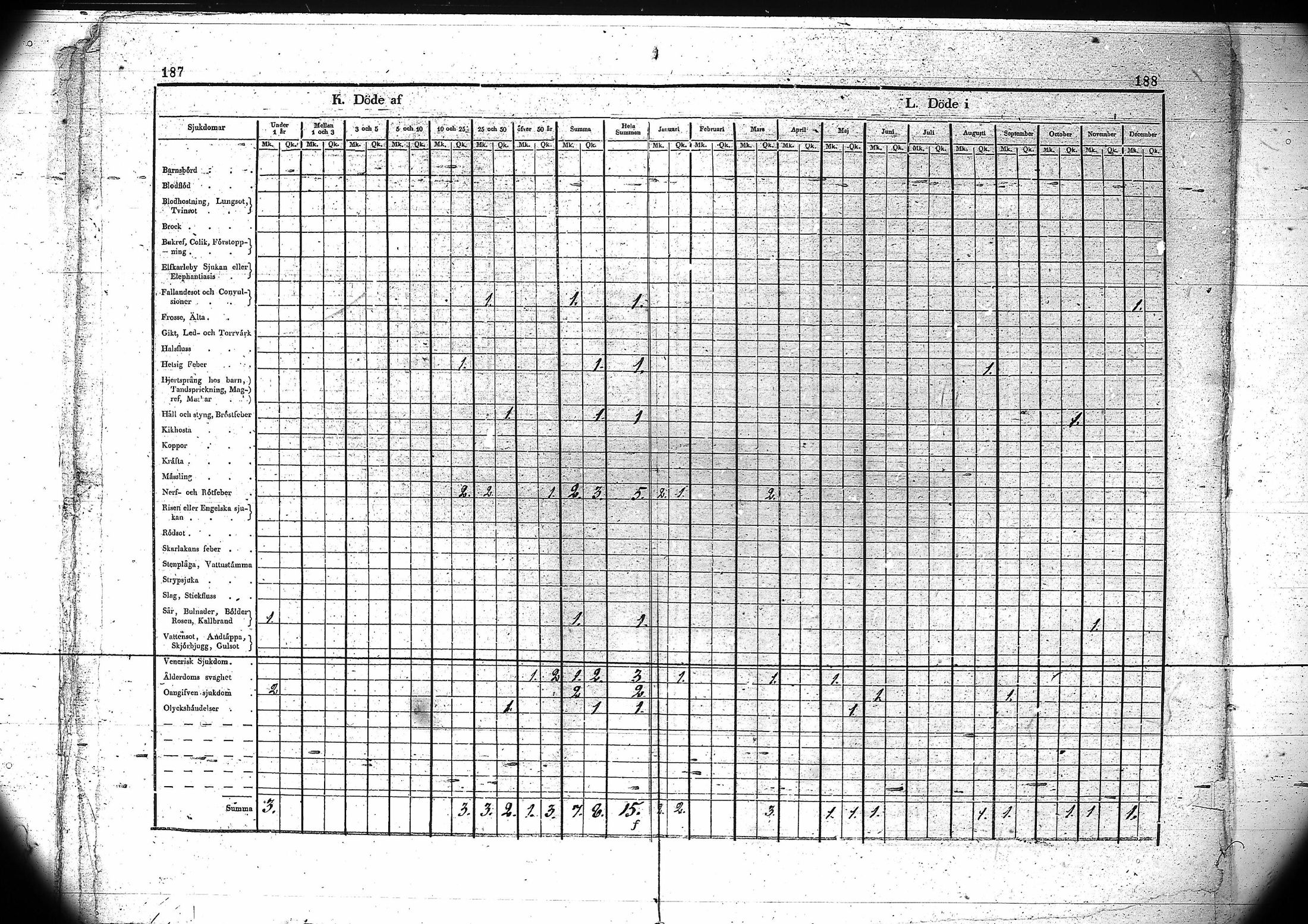 [ ../kirjat/Kirkonkirjat/kuivaniemi/vakilukutauluja_1793-1865_va90/kuvat/97.jpg ]