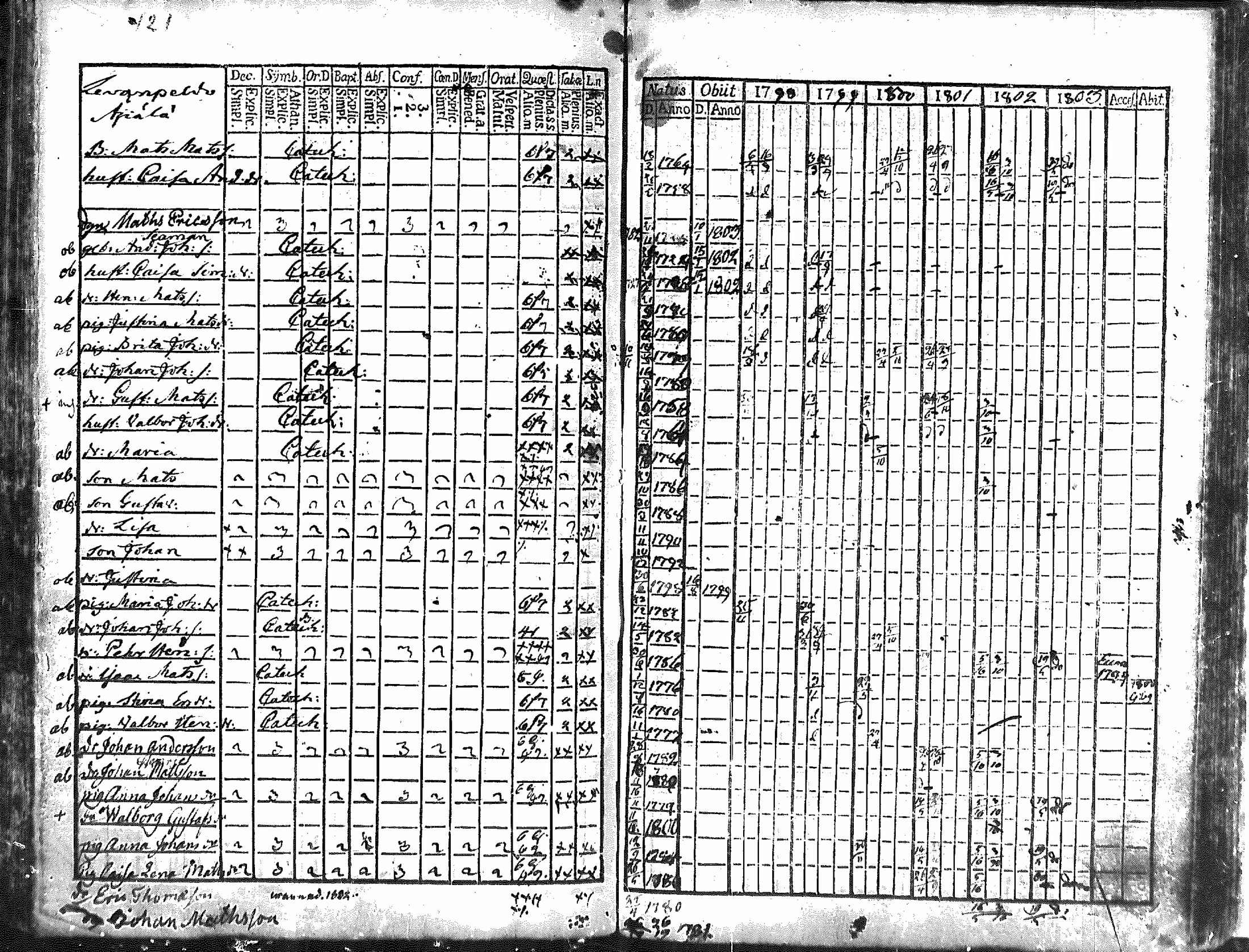 [ ../kirjat/Kirkonkirjat/kullaa/rippikirja_1792-1803_mko10-15/kuvat/108.jpg ]