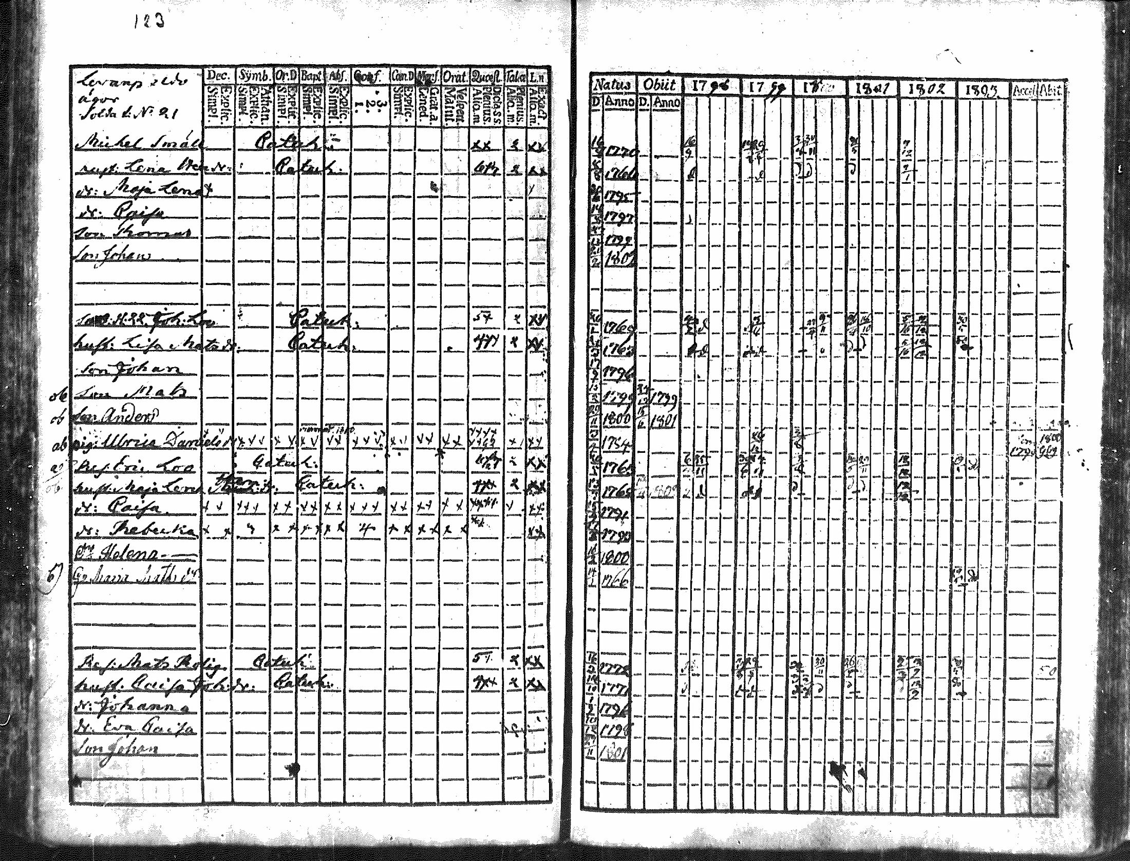 [ ../kirjat/Kirkonkirjat/kullaa/rippikirja_1792-1803_mko10-15/kuvat/110.jpg ]
