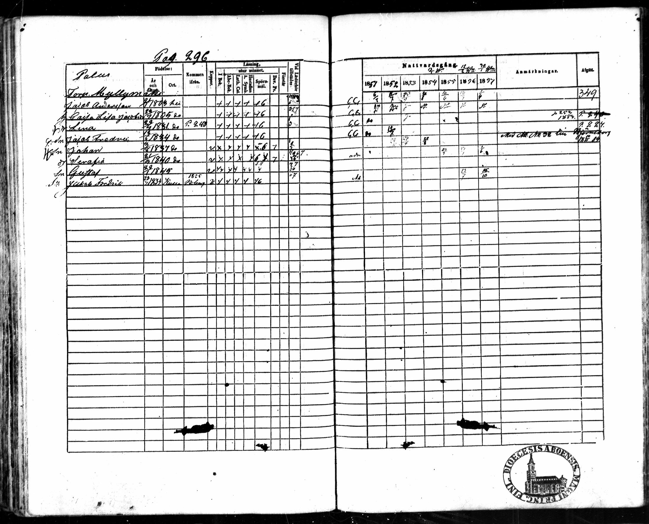 [ ../kirjat/Kirkonkirjat/kullaa/rippikirja_1851-1857_mko60-70/kuvat/286.jpg ]