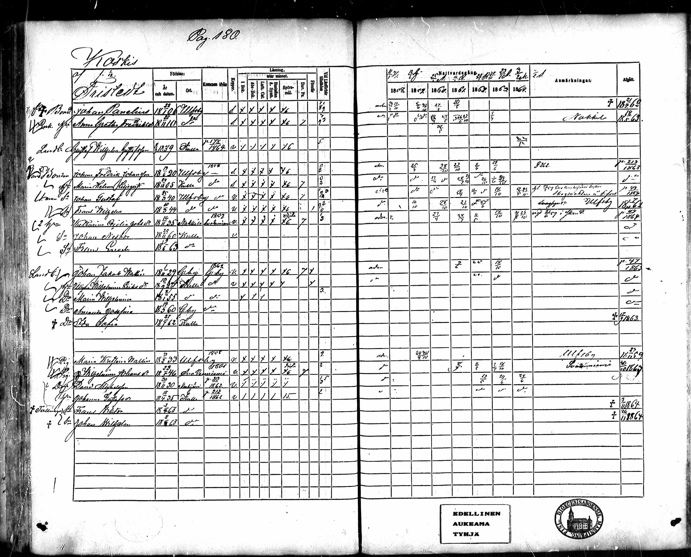 [ ../kirjat/Kirkonkirjat/kullaa/rippikirja_1858-1864_mko71-83/kuvat/173.jpg ]