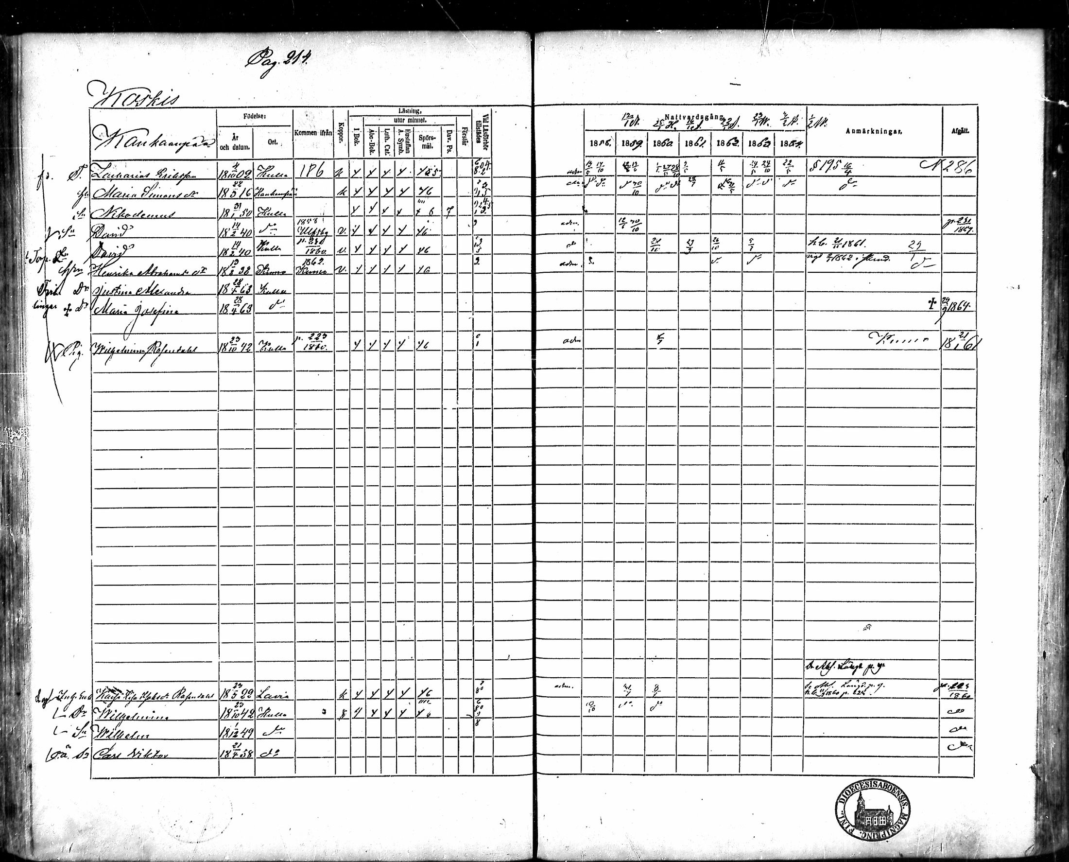 [ ../kirjat/Kirkonkirjat/kullaa/rippikirja_1858-1864_mko71-83/kuvat/207.jpg ]