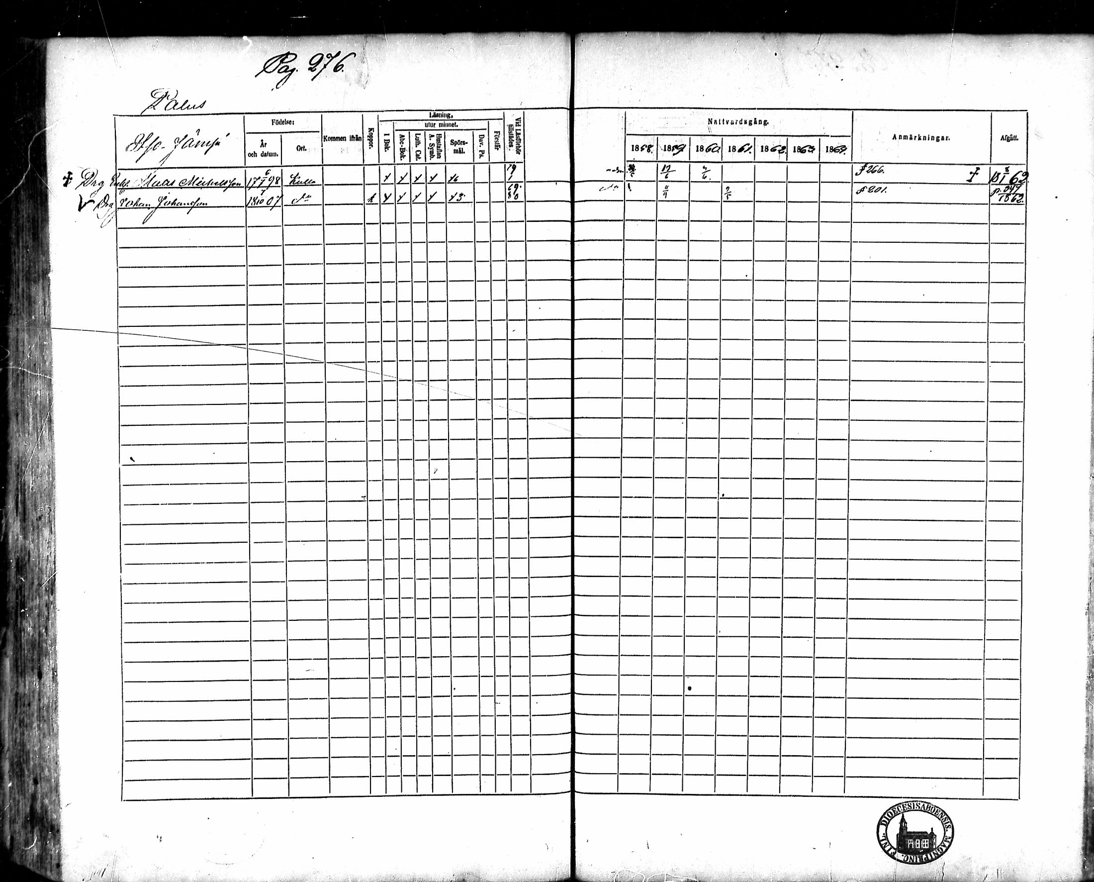 [ ../kirjat/Kirkonkirjat/kullaa/rippikirja_1858-1864_mko71-83/kuvat/262.jpg ]