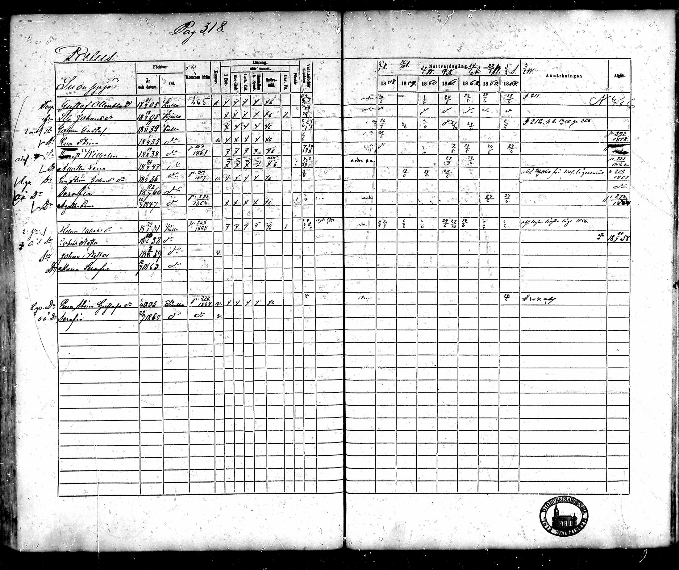 [ ../kirjat/Kirkonkirjat/kullaa/rippikirja_1858-1864_mko71-83/kuvat/302.jpg ]