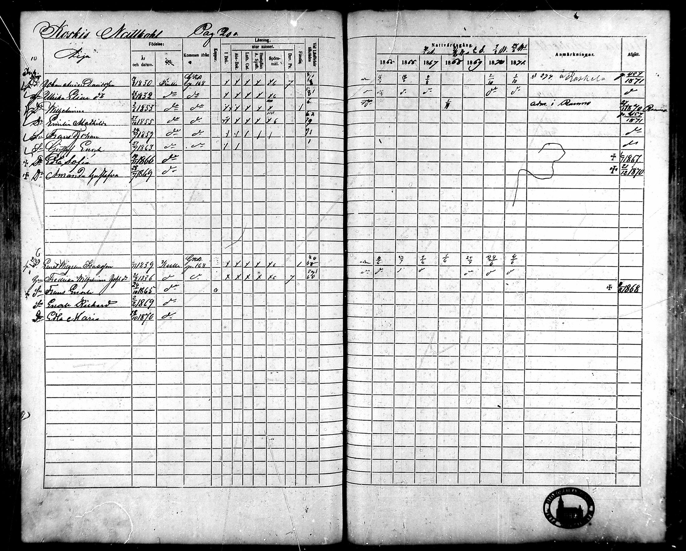 [ ../kirjat/Kirkonkirjat/kullaa/rippikirja_1865-1871_mko84-97/kuvat/166.jpg ]