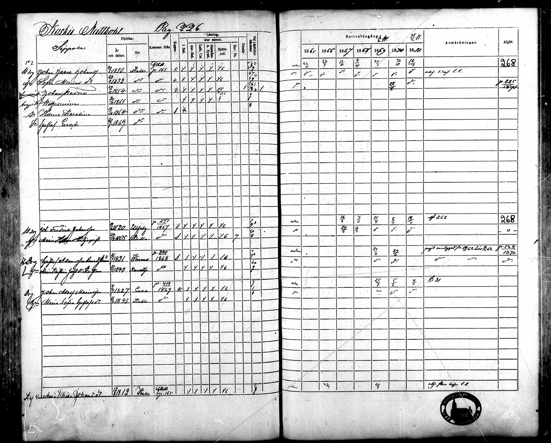 [ ../kirjat/Kirkonkirjat/kullaa/rippikirja_1865-1871_mko84-97/kuvat/190.jpg ]