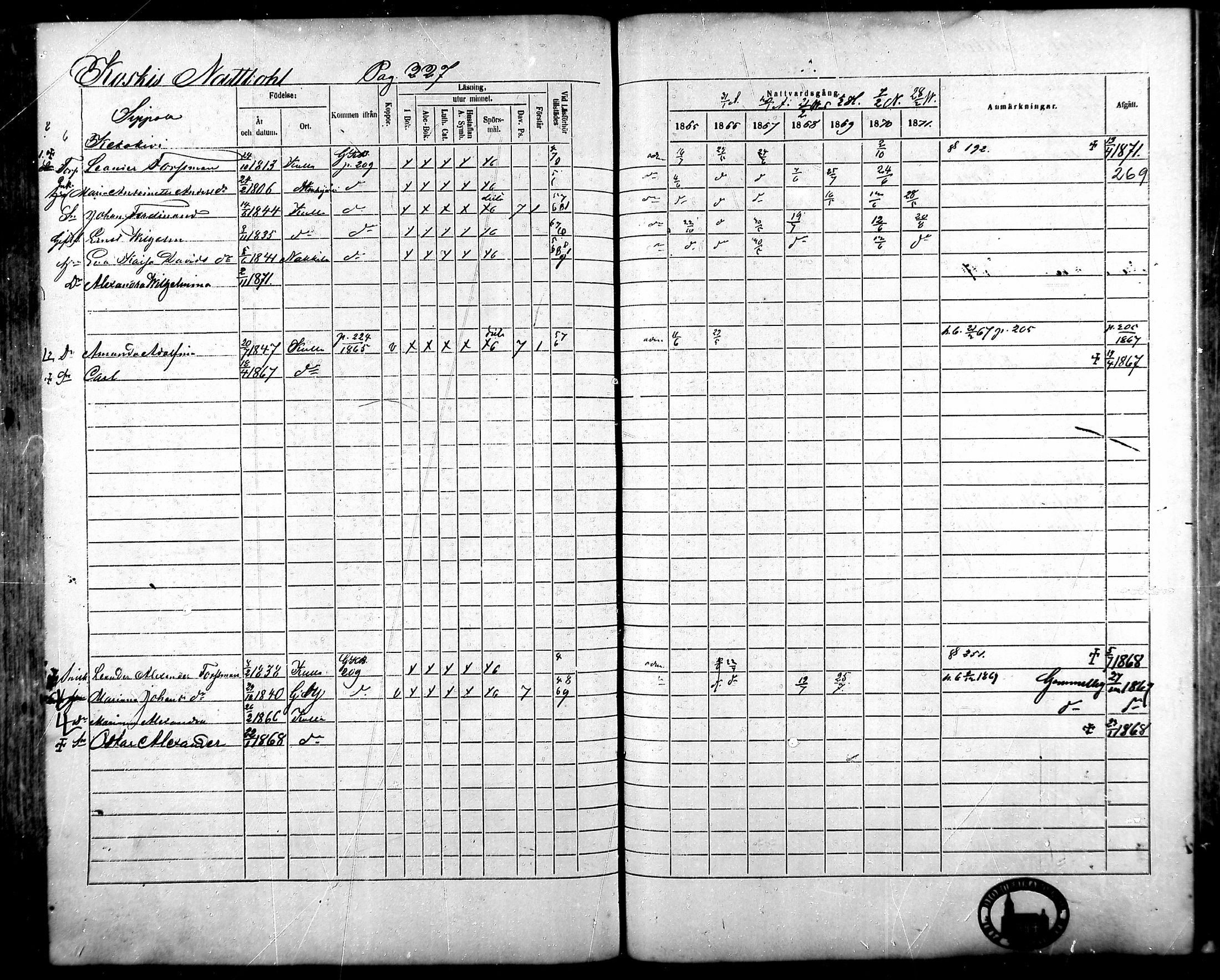 [ ../kirjat/Kirkonkirjat/kullaa/rippikirja_1865-1871_mko84-97/kuvat/191.jpg ]