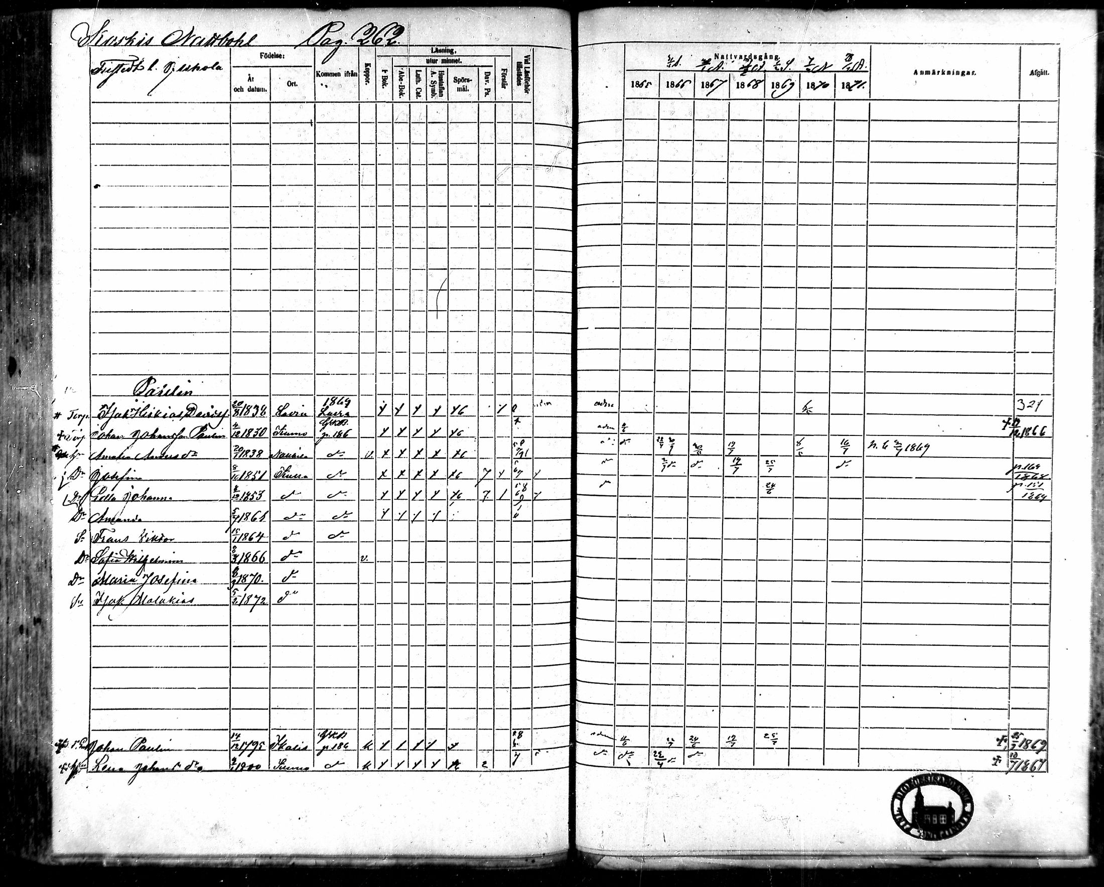 [ ../kirjat/Kirkonkirjat/kullaa/rippikirja_1865-1871_mko84-97/kuvat/224.jpg ]