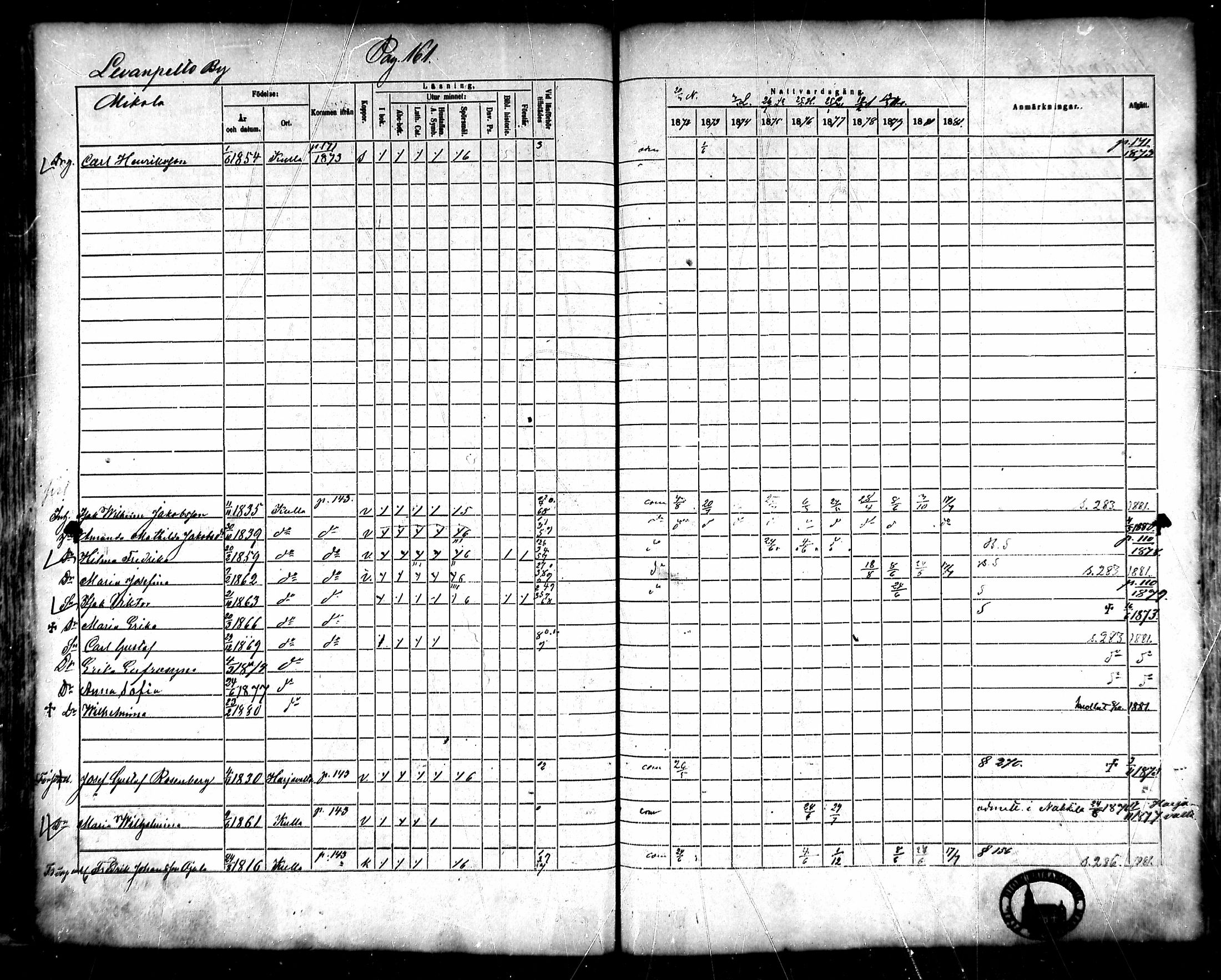 [ ../kirjat/Kirkonkirjat/kullaa/rippikirja_1872-1881_mko98-114/kuvat/144.jpg ]