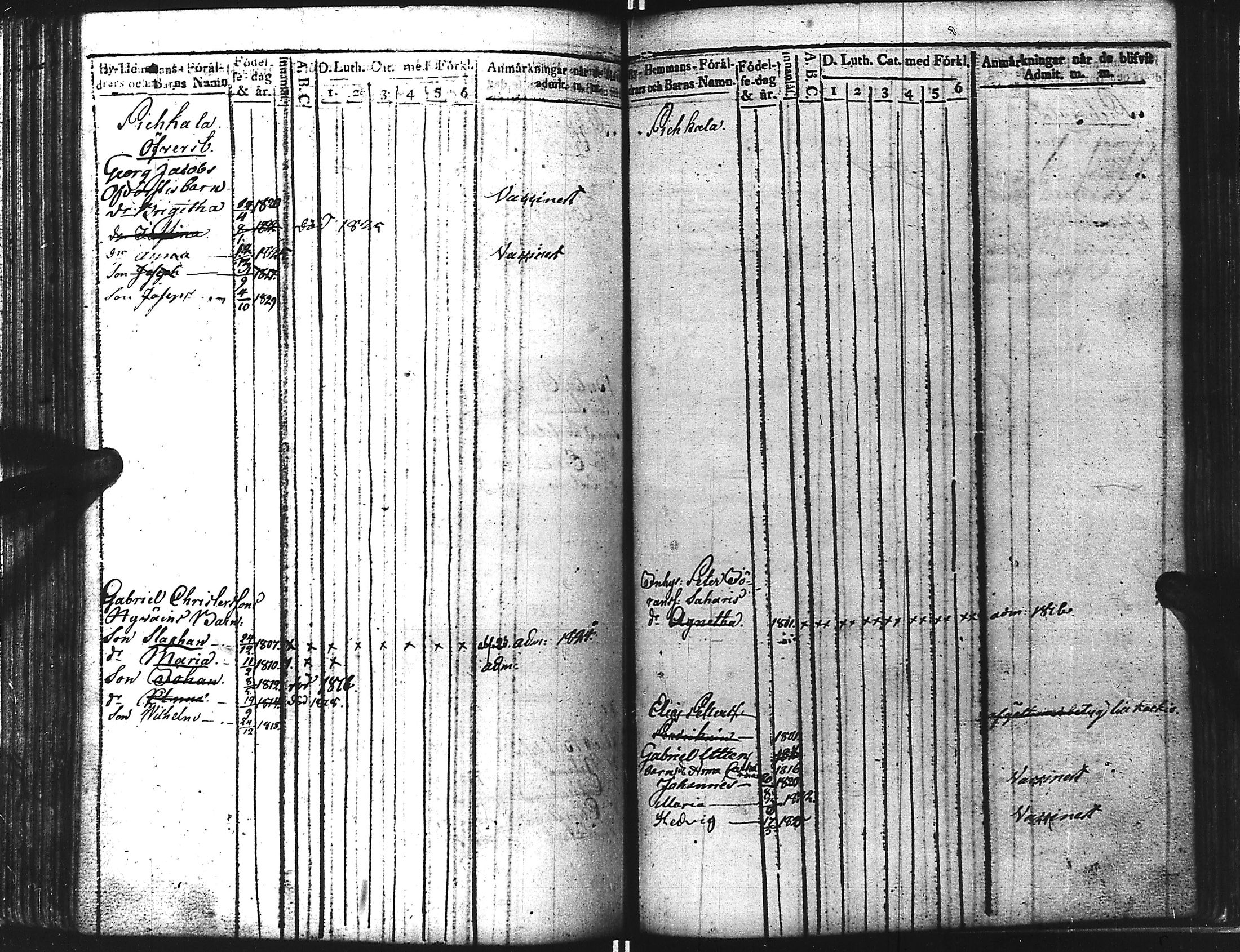 [ ../kirjat/Kirkonkirjat/kuolemajarvi/lastenkirja_1813-1830_uk795/kuvat/100.jpg ]