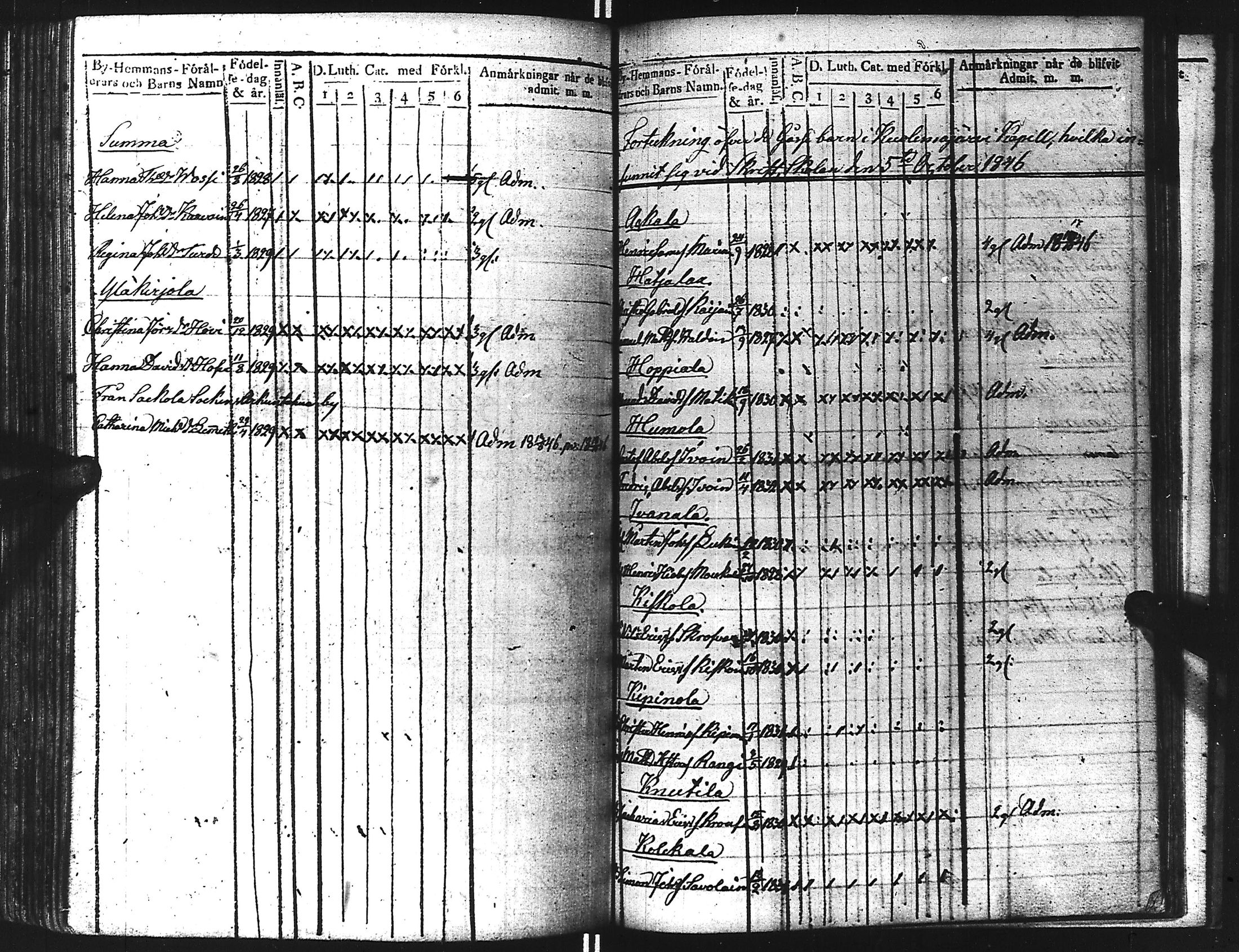 [ ../kirjat/Kirkonkirjat/kuolemajarvi/lastenkirja_1813-1830_uk795/kuvat/141.jpg ]