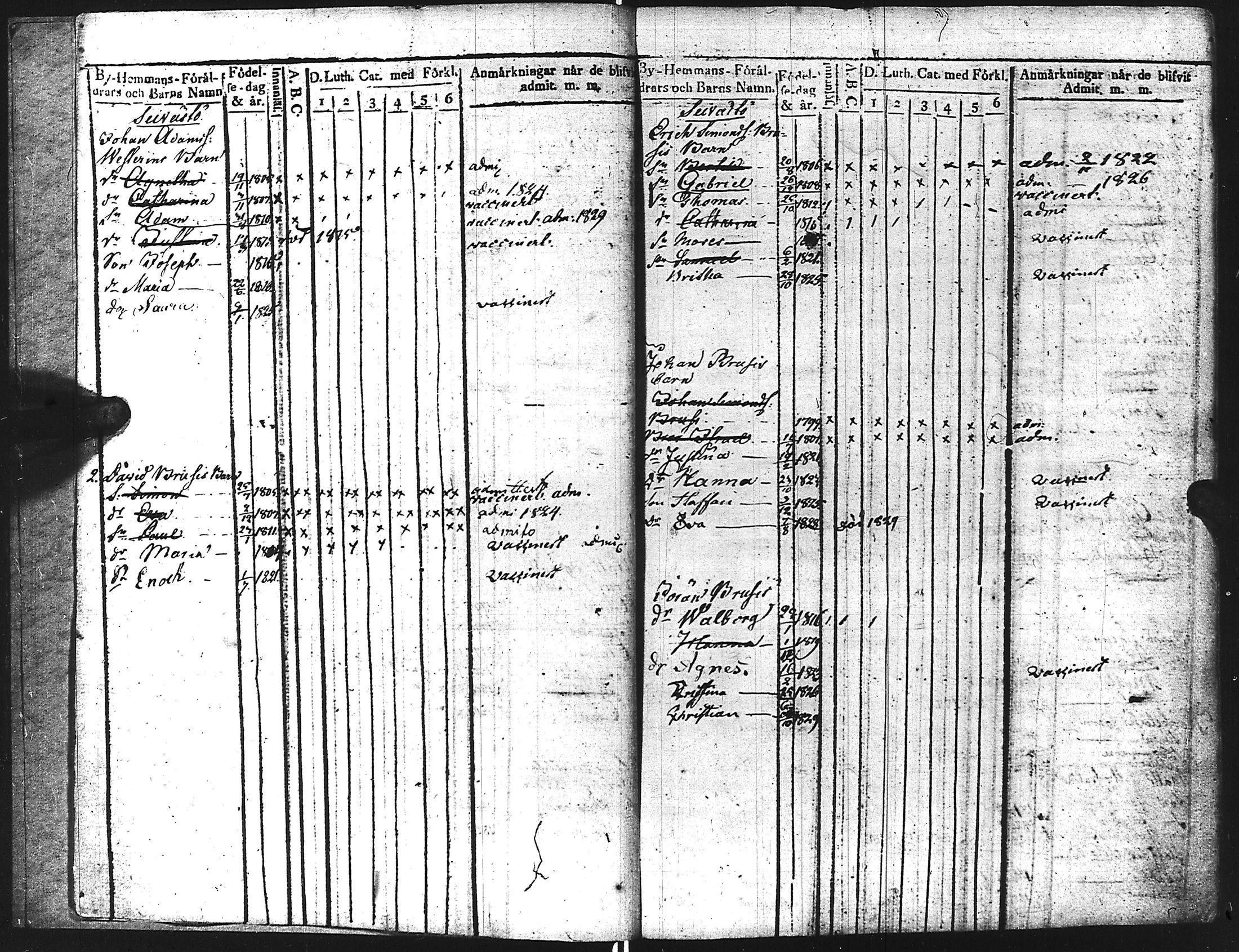 [ ../kirjat/Kirkonkirjat/kuolemajarvi/lastenkirja_1813-1830_uk795/kuvat/5.jpg ]