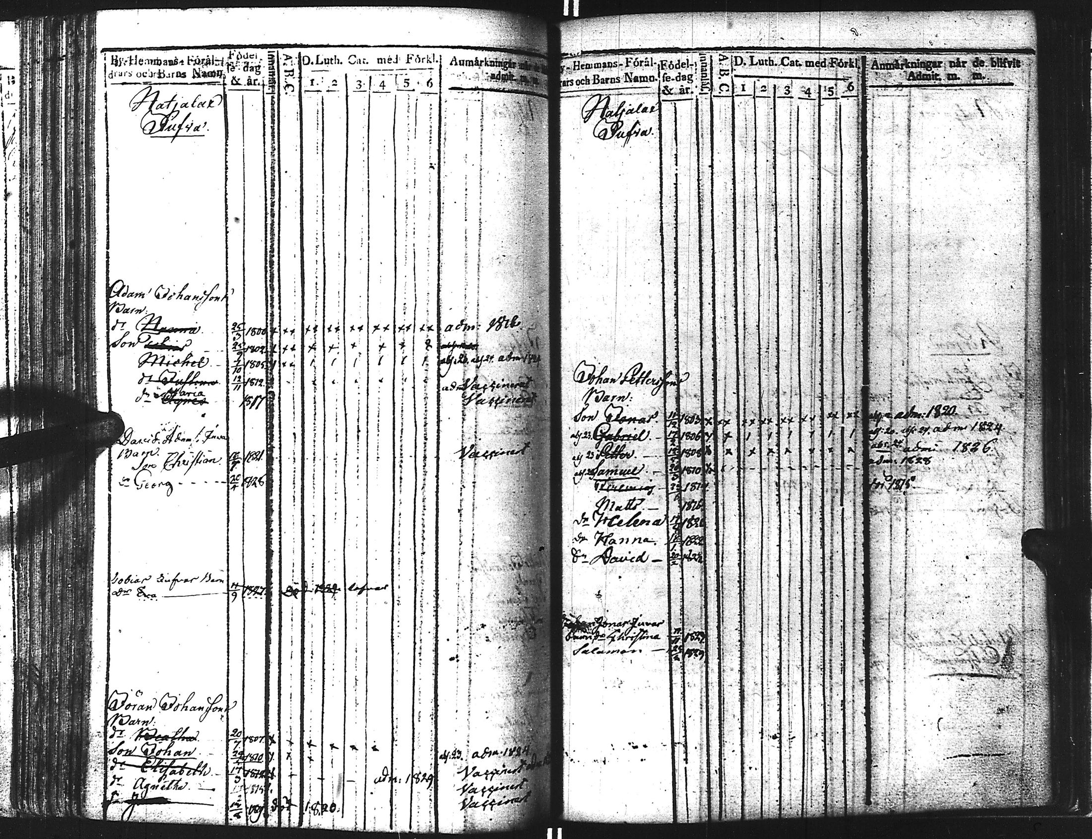 [ ../kirjat/Kirkonkirjat/kuolemajarvi/lastenkirja_1813-1830_uk795/kuvat/88.jpg ]