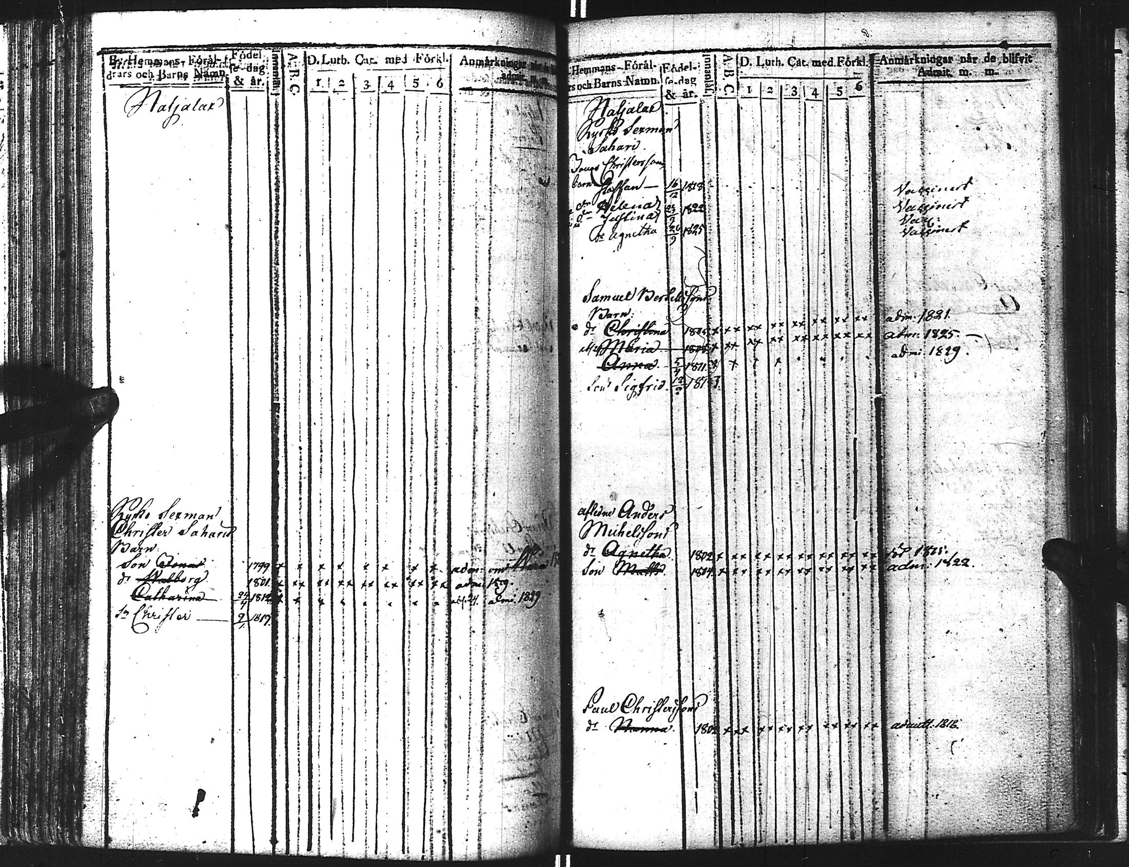 [ ../kirjat/Kirkonkirjat/kuolemajarvi/lastenkirja_1813-1830_uk795/kuvat/91.jpg ]