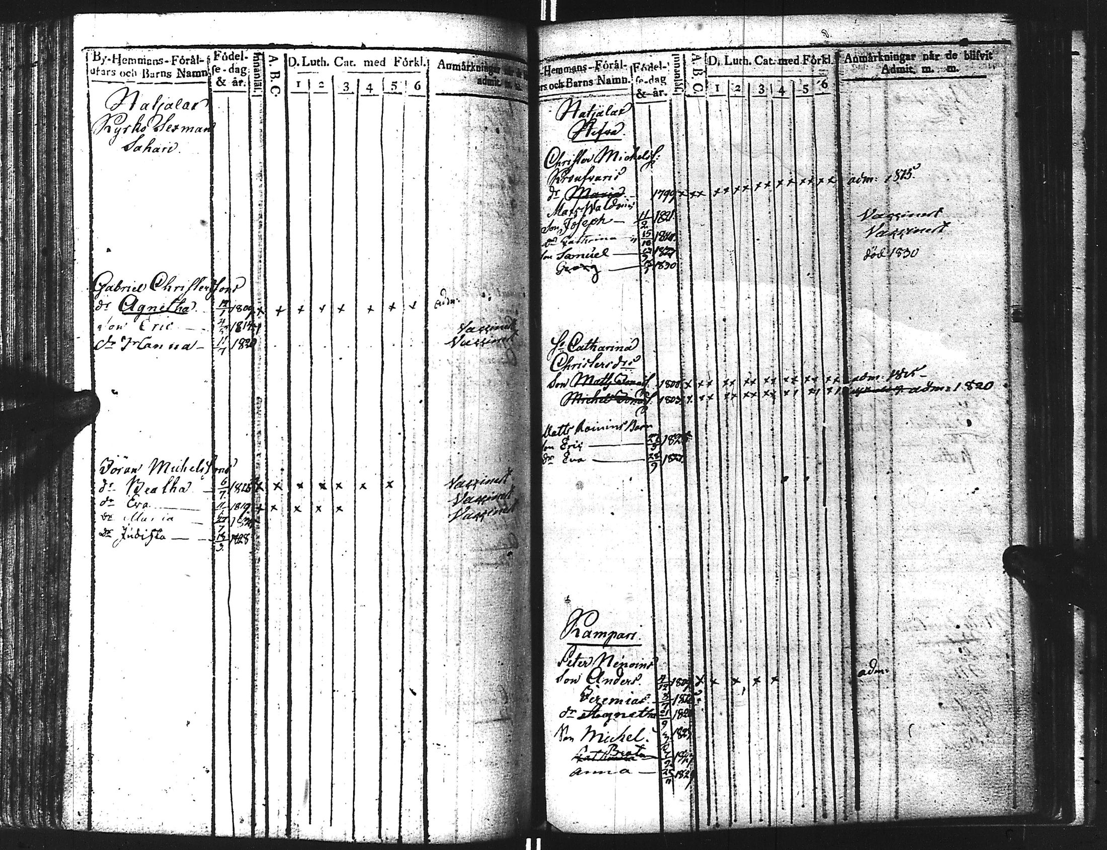 [ ../kirjat/Kirkonkirjat/kuolemajarvi/lastenkirja_1813-1830_uk795/kuvat/92.jpg ]