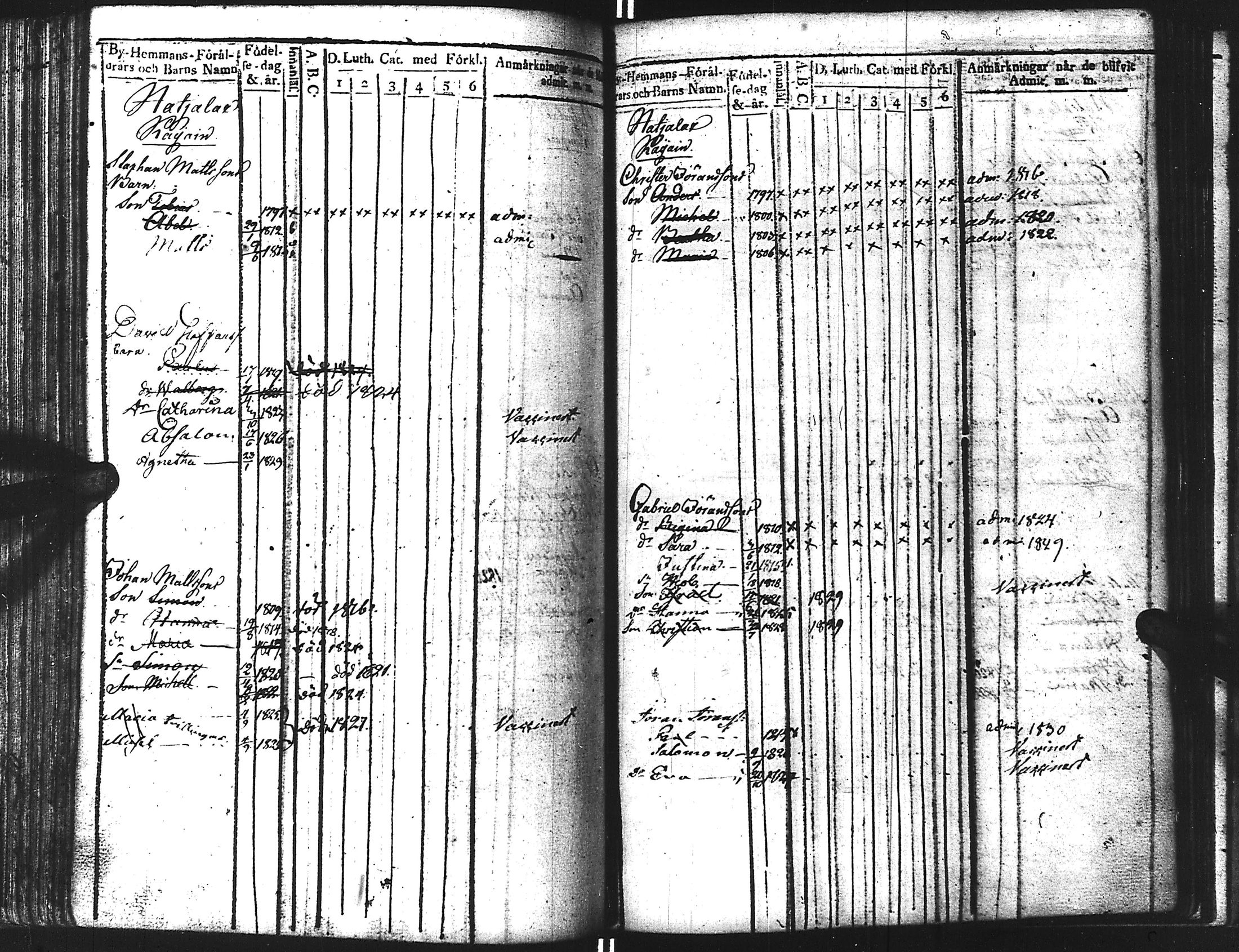 [ ../kirjat/Kirkonkirjat/kuolemajarvi/lastenkirja_1813-1830_uk795/kuvat/94.jpg ]