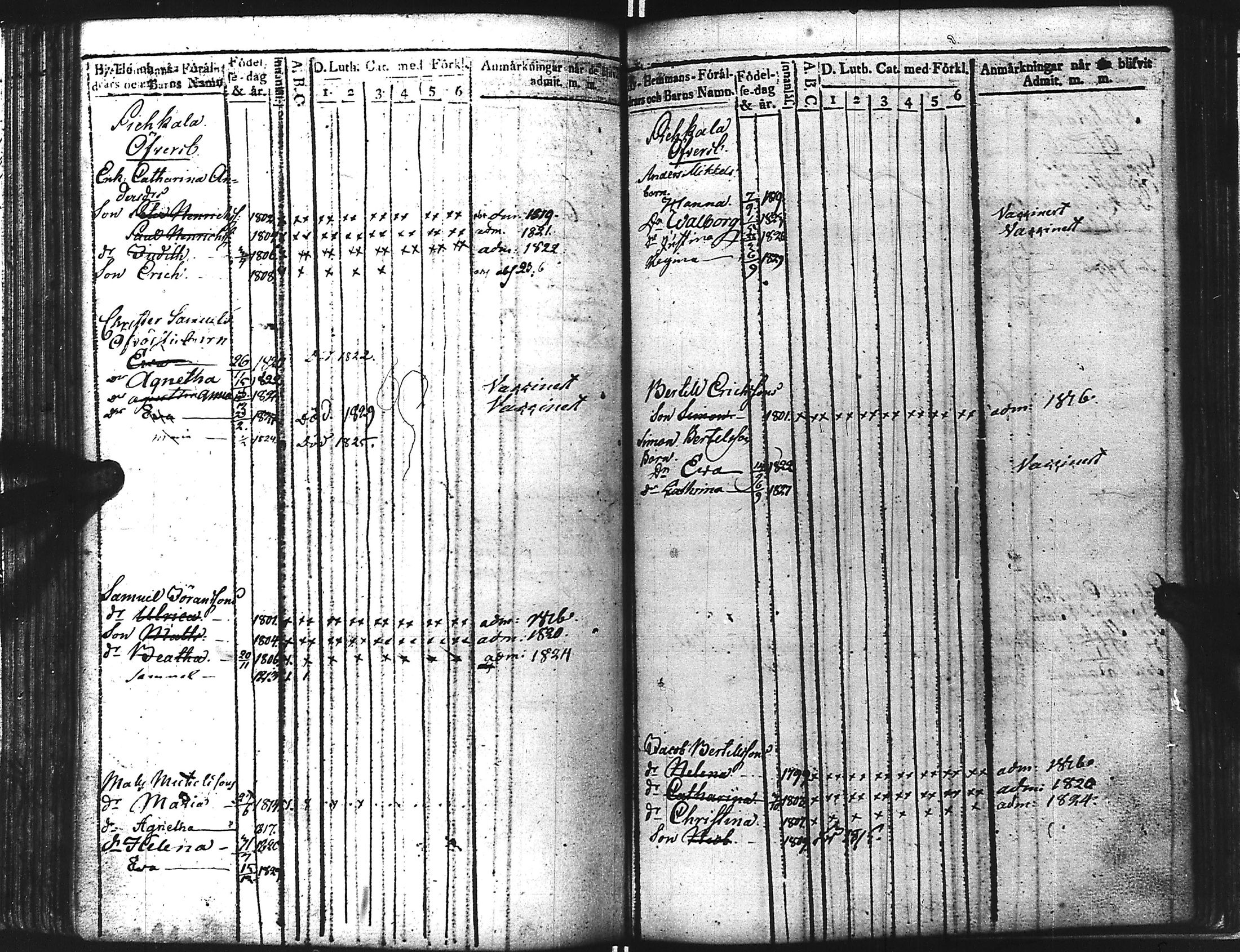 [ ../kirjat/Kirkonkirjat/kuolemajarvi/lastenkirja_1813-1830_uk795/kuvat/99.jpg ]