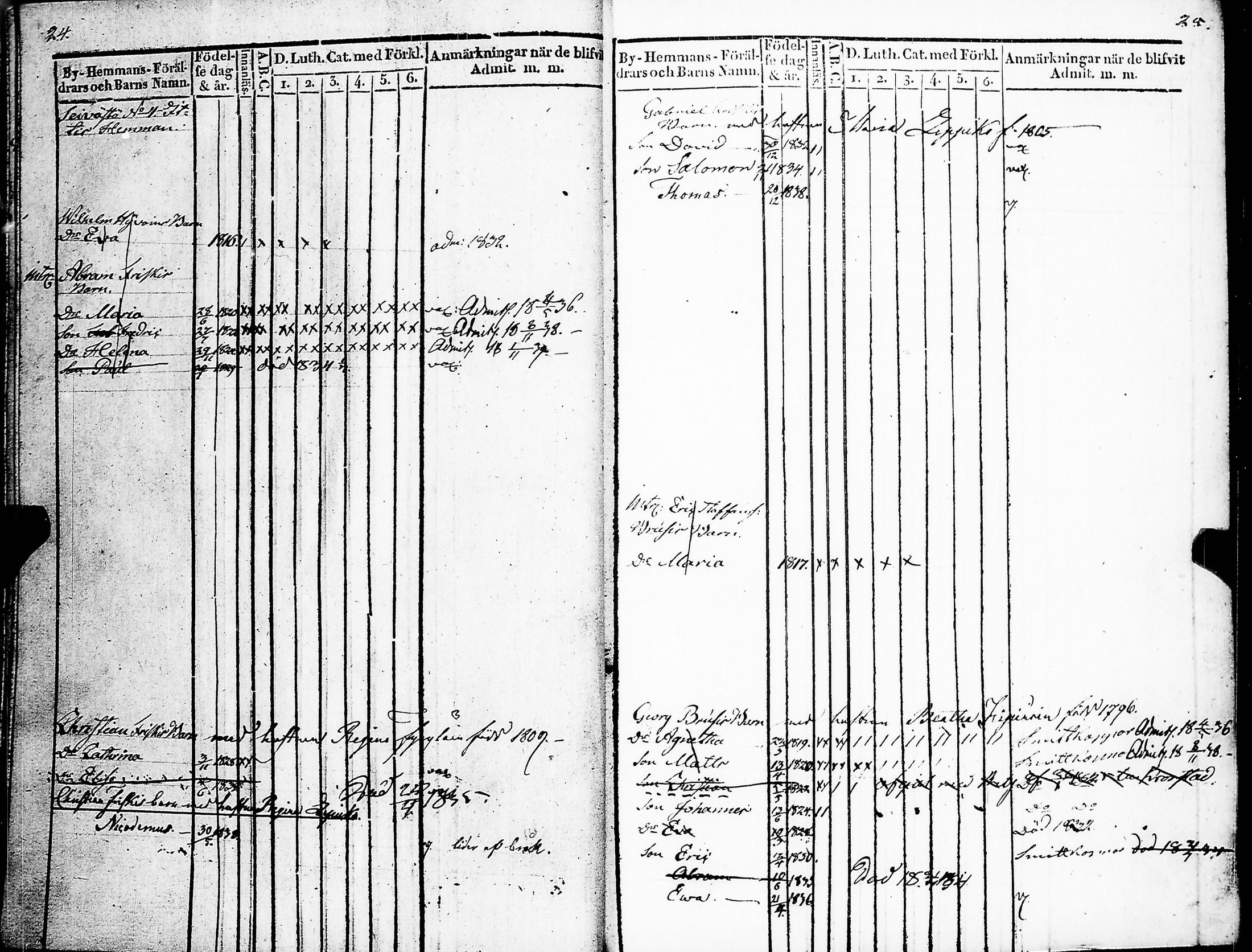 [ ../kirjat/Kirkonkirjat/kuolemajarvi/lastenkirja_1831-1840_jk333/kuvat/18.jpg ]