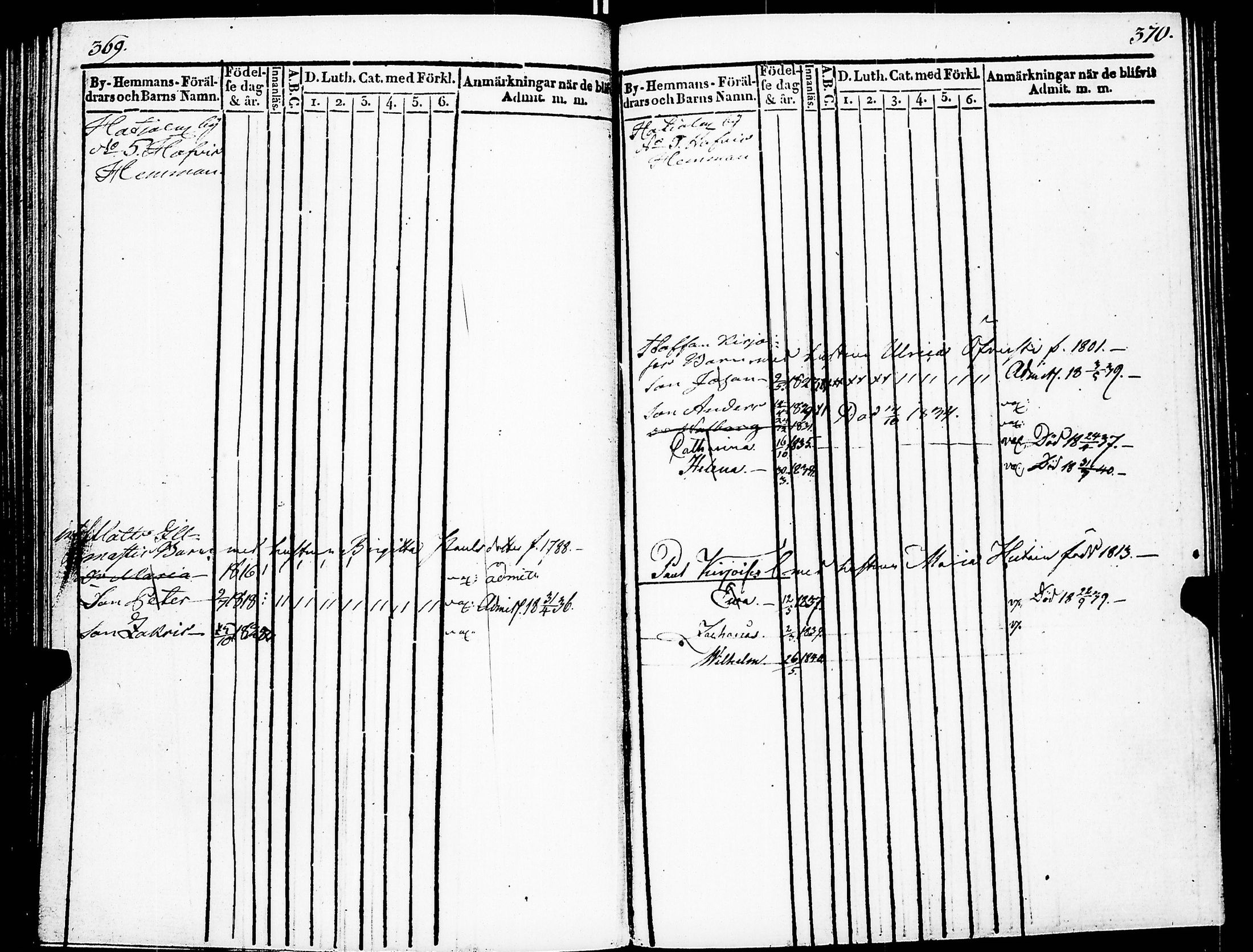 [ ../kirjat/Kirkonkirjat/kuolemajarvi/lastenkirja_1831-1840_jk333/kuvat/191.jpg ]