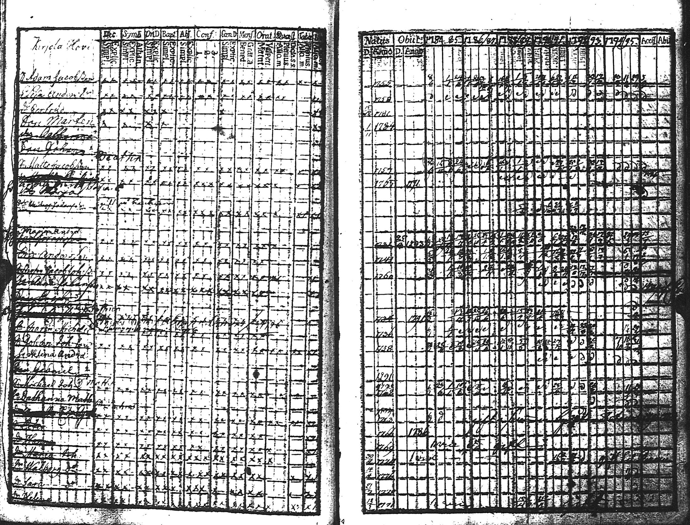 [ ../kirjat/Kirkonkirjat/kuolemajarvi/rippikirja_1784-1798_uk794/kuvat/40.jpg ]