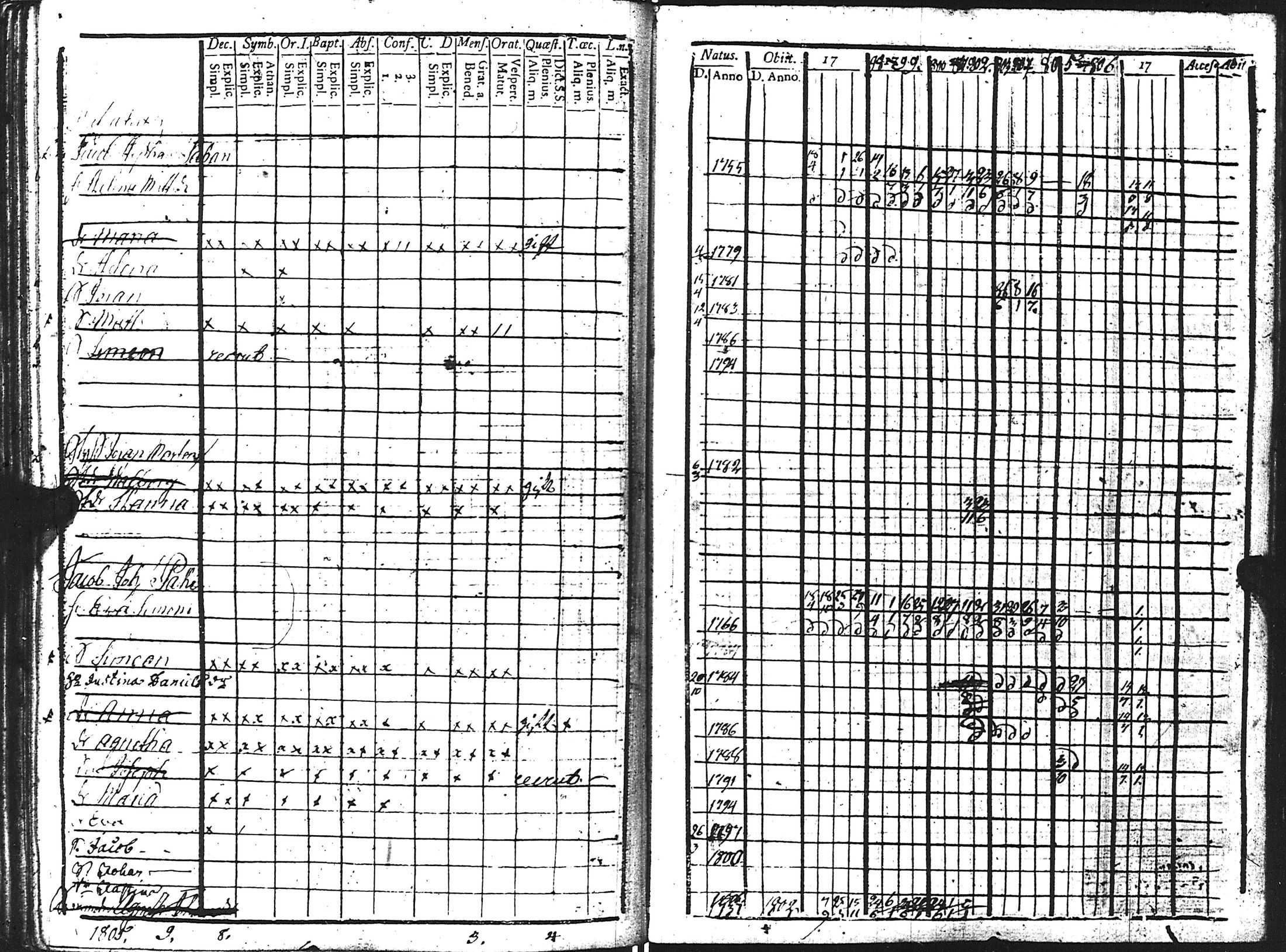 [ ../kirjat/Kirkonkirjat/kuolemajarvi/rippikirja_1796-1808_uk794-795/kuvat/115.jpg ]