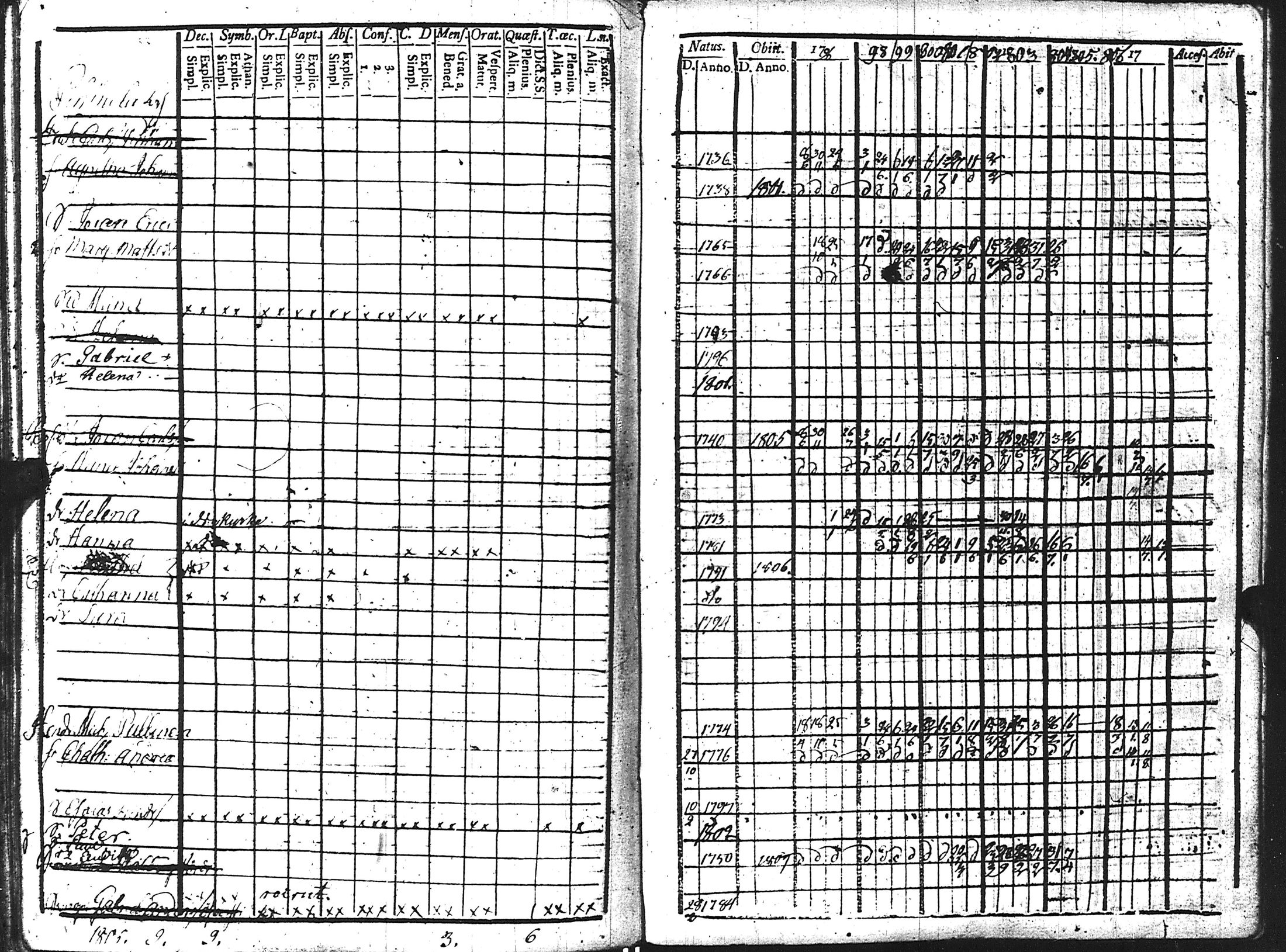 [ ../kirjat/Kirkonkirjat/kuolemajarvi/rippikirja_1796-1808_uk794-795/kuvat/120.jpg ]