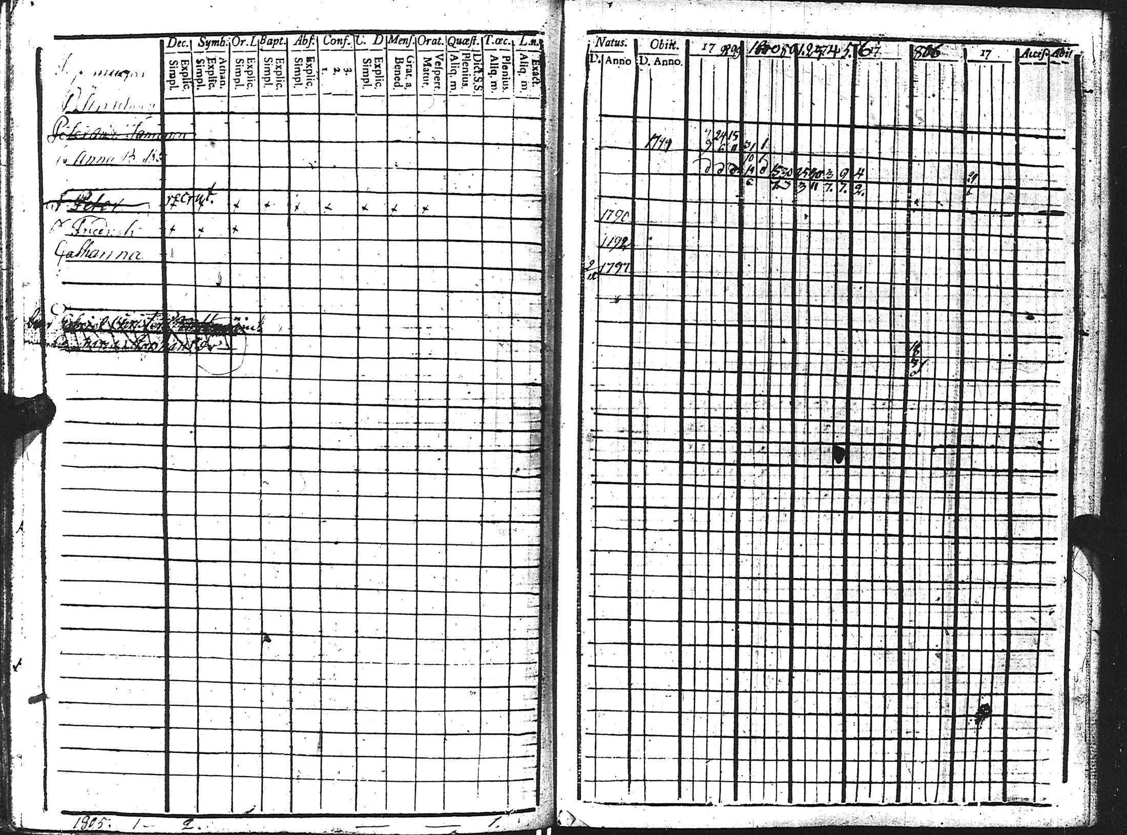 [ ../kirjat/Kirkonkirjat/kuolemajarvi/rippikirja_1796-1808_uk794-795/kuvat/123.jpg ]