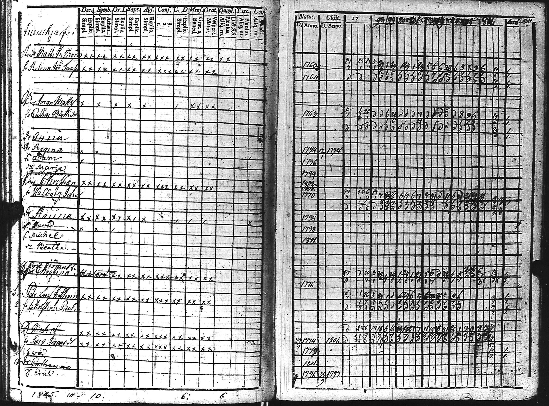 [ ../kirjat/Kirkonkirjat/kuolemajarvi/rippikirja_1796-1808_uk794-795/kuvat/142.jpg ]