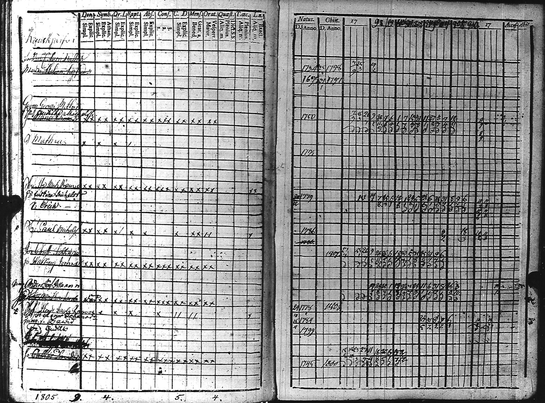 [ ../kirjat/Kirkonkirjat/kuolemajarvi/rippikirja_1796-1808_uk794-795/kuvat/144.jpg ]