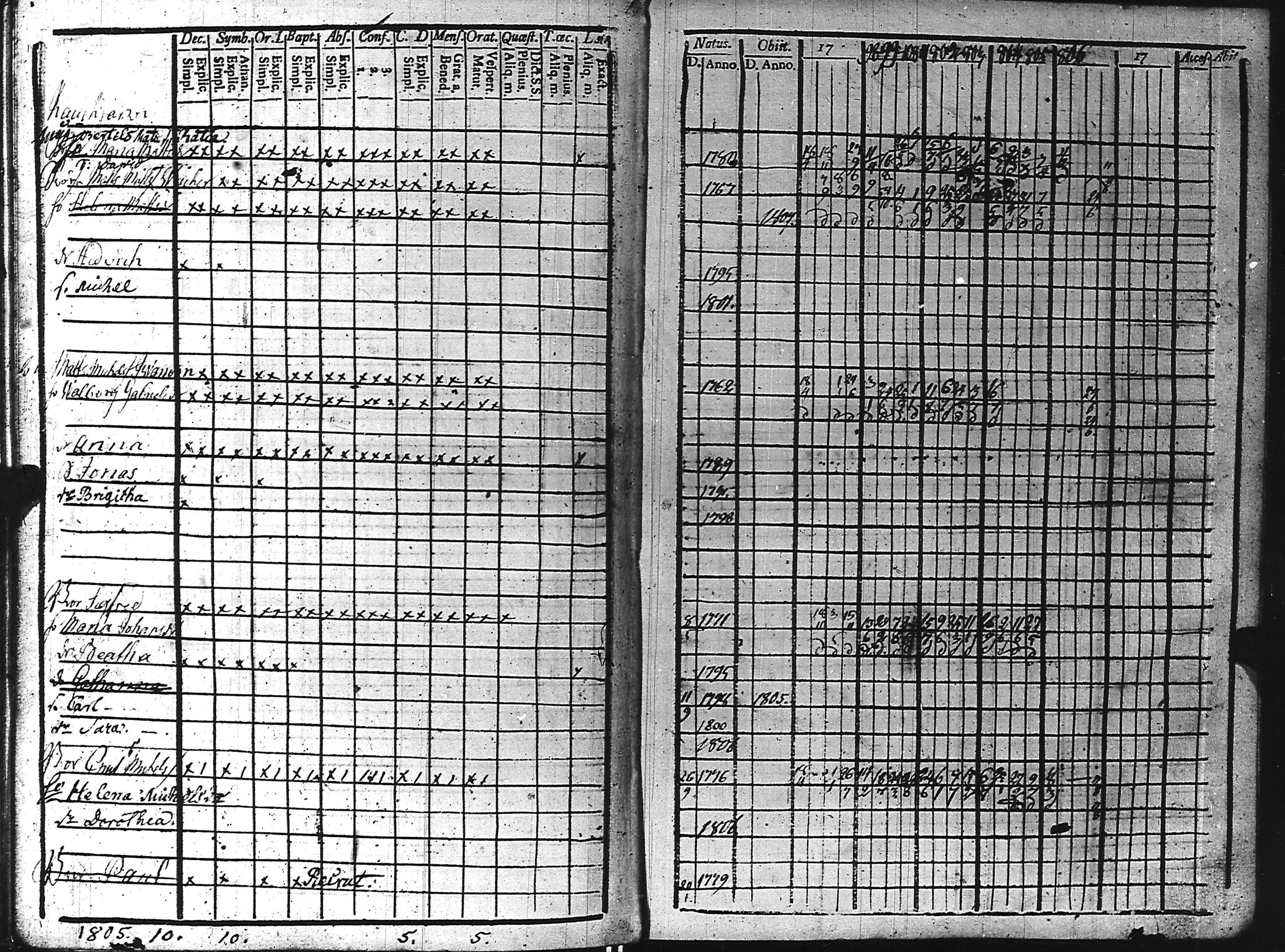 [ ../kirjat/Kirkonkirjat/kuolemajarvi/rippikirja_1796-1808_uk794-795/kuvat/145.jpg ]