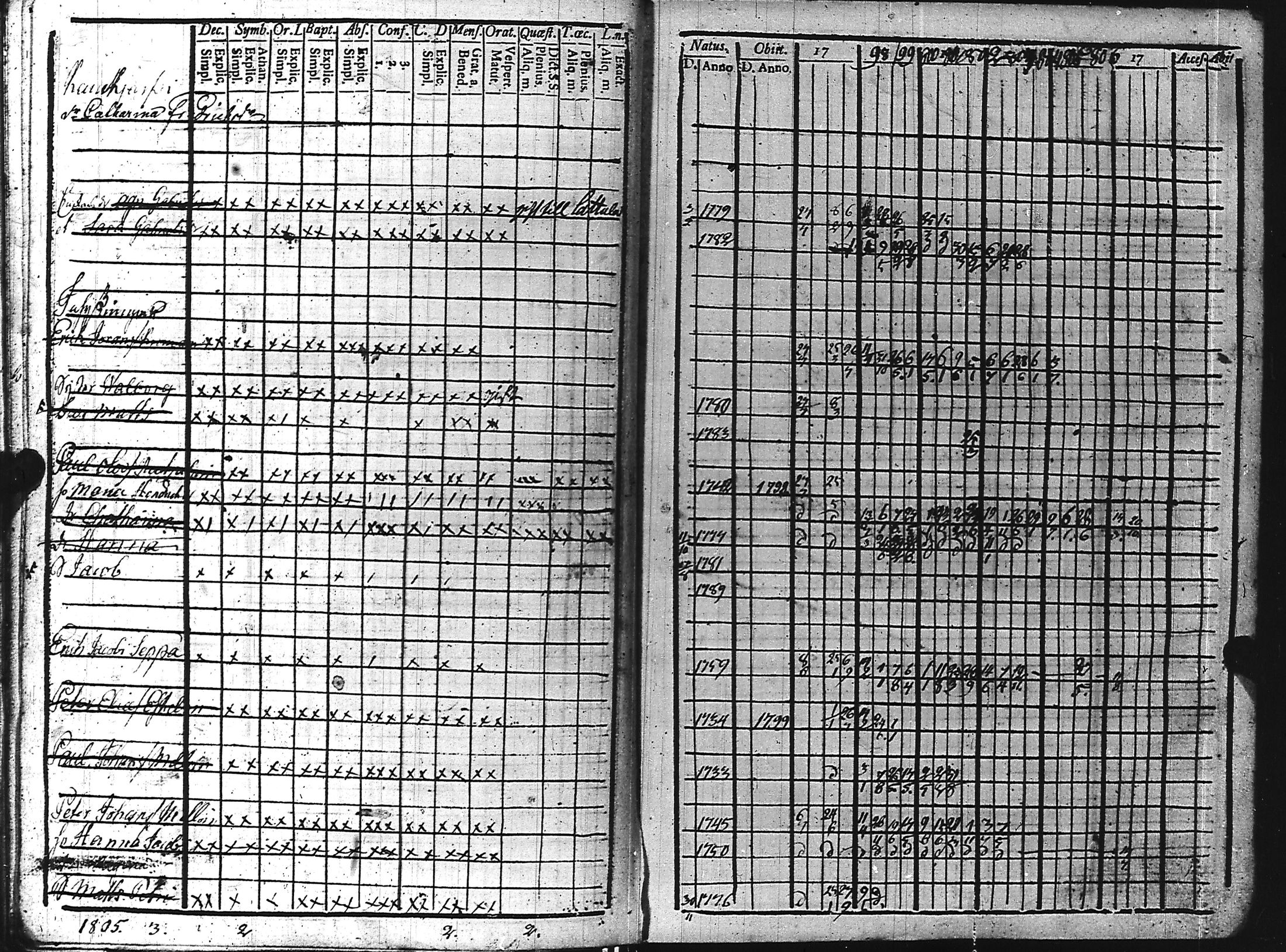 [ ../kirjat/Kirkonkirjat/kuolemajarvi/rippikirja_1796-1808_uk794-795/kuvat/147.jpg ]