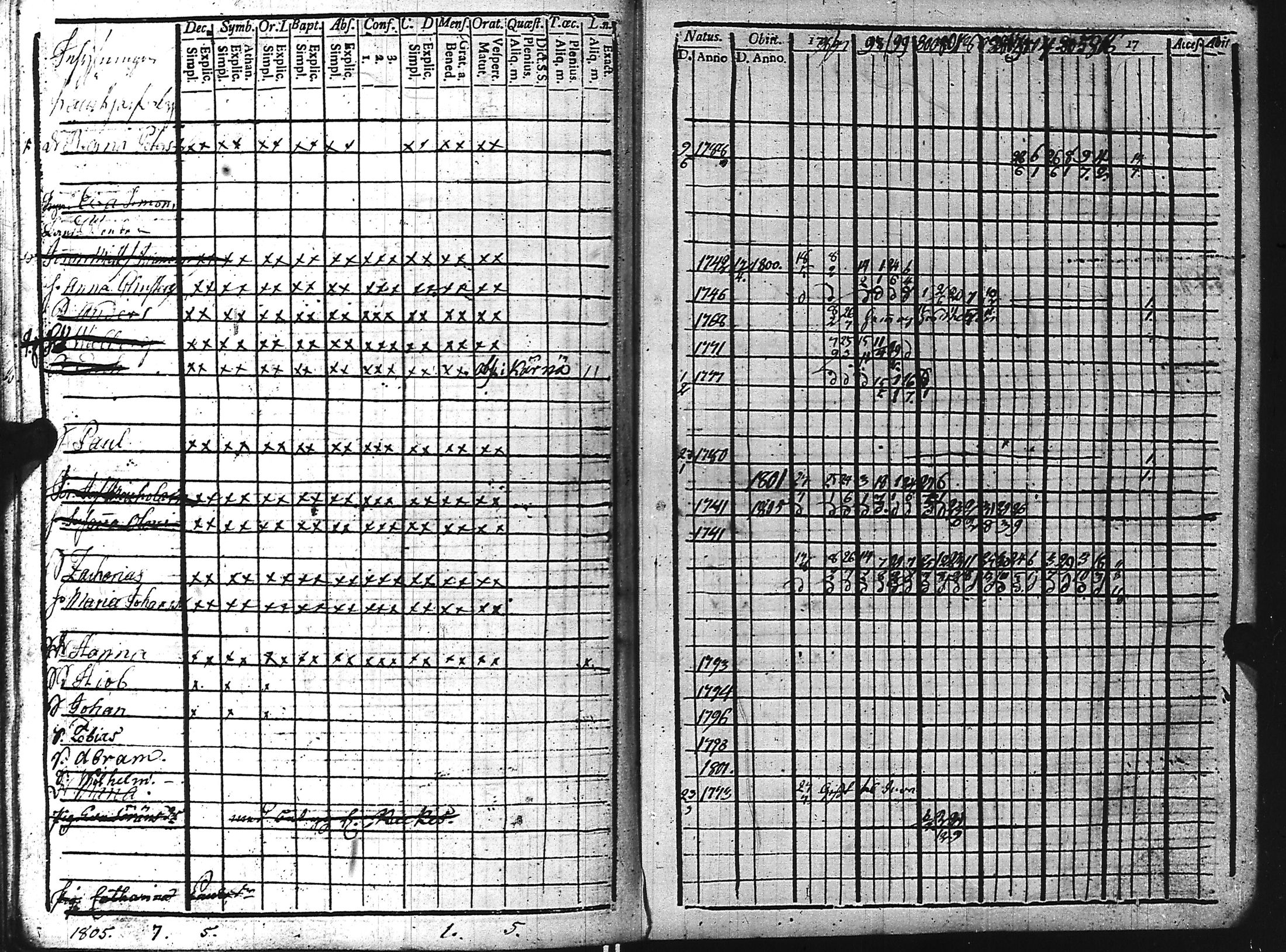 [ ../kirjat/Kirkonkirjat/kuolemajarvi/rippikirja_1796-1808_uk794-795/kuvat/148.jpg ]