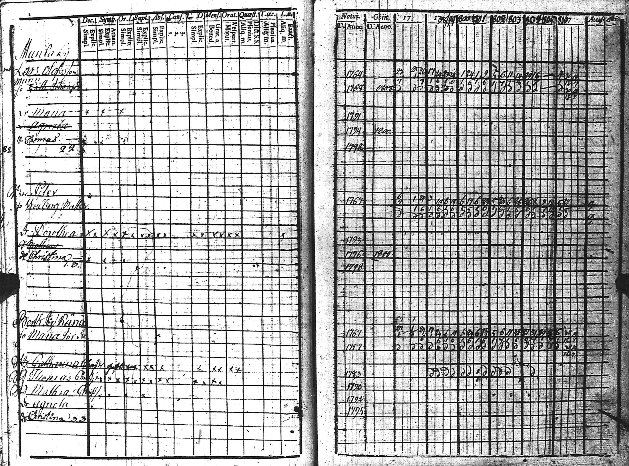[ ../kirjat/Kirkonkirjat/kuolemajarvi/rippikirja_1796-1808_uk794-795/kuvat/41.jpg ]
